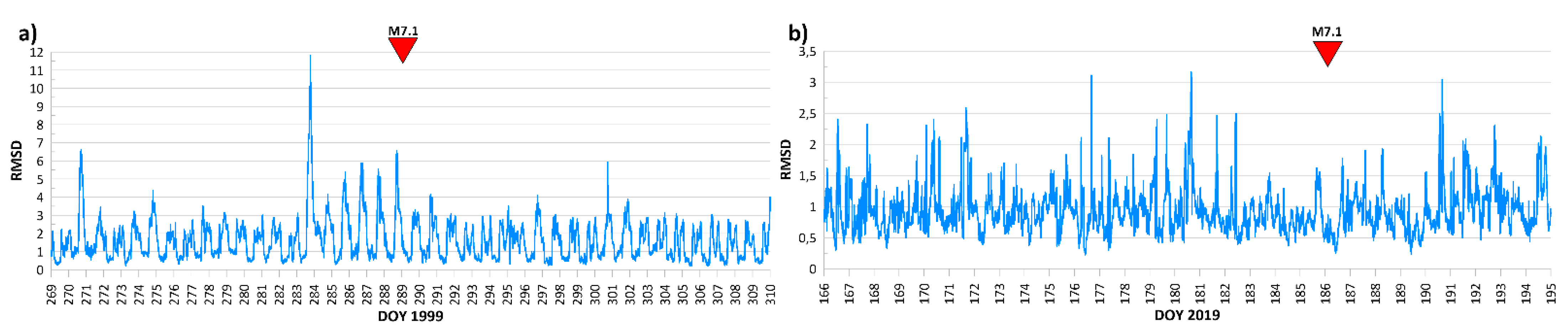 Atmosphere 12 00262 g006