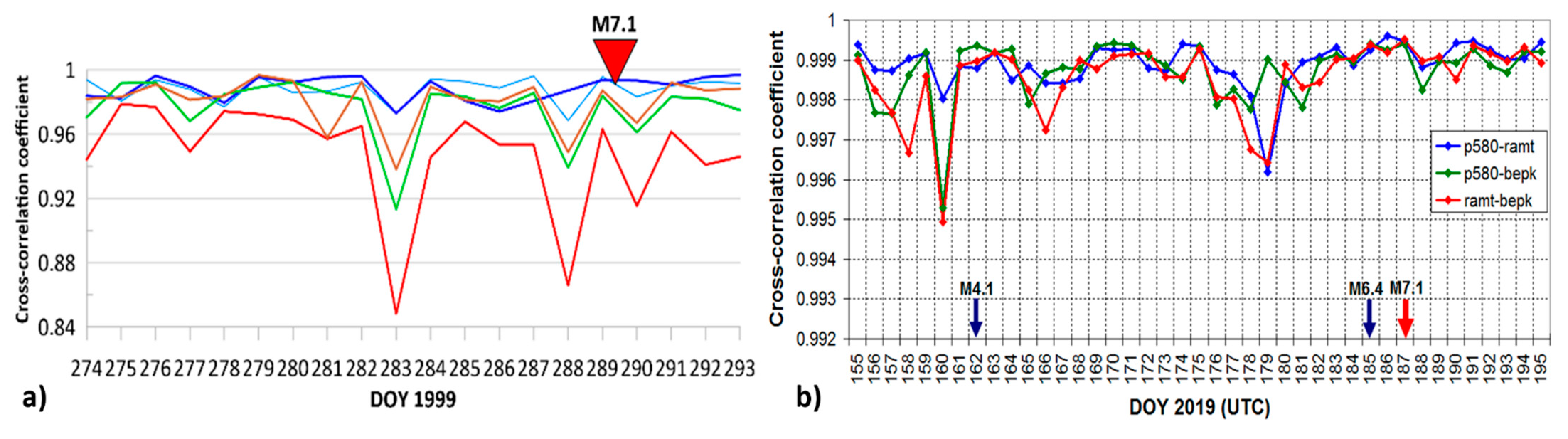 Atmosphere 12 00262 g007