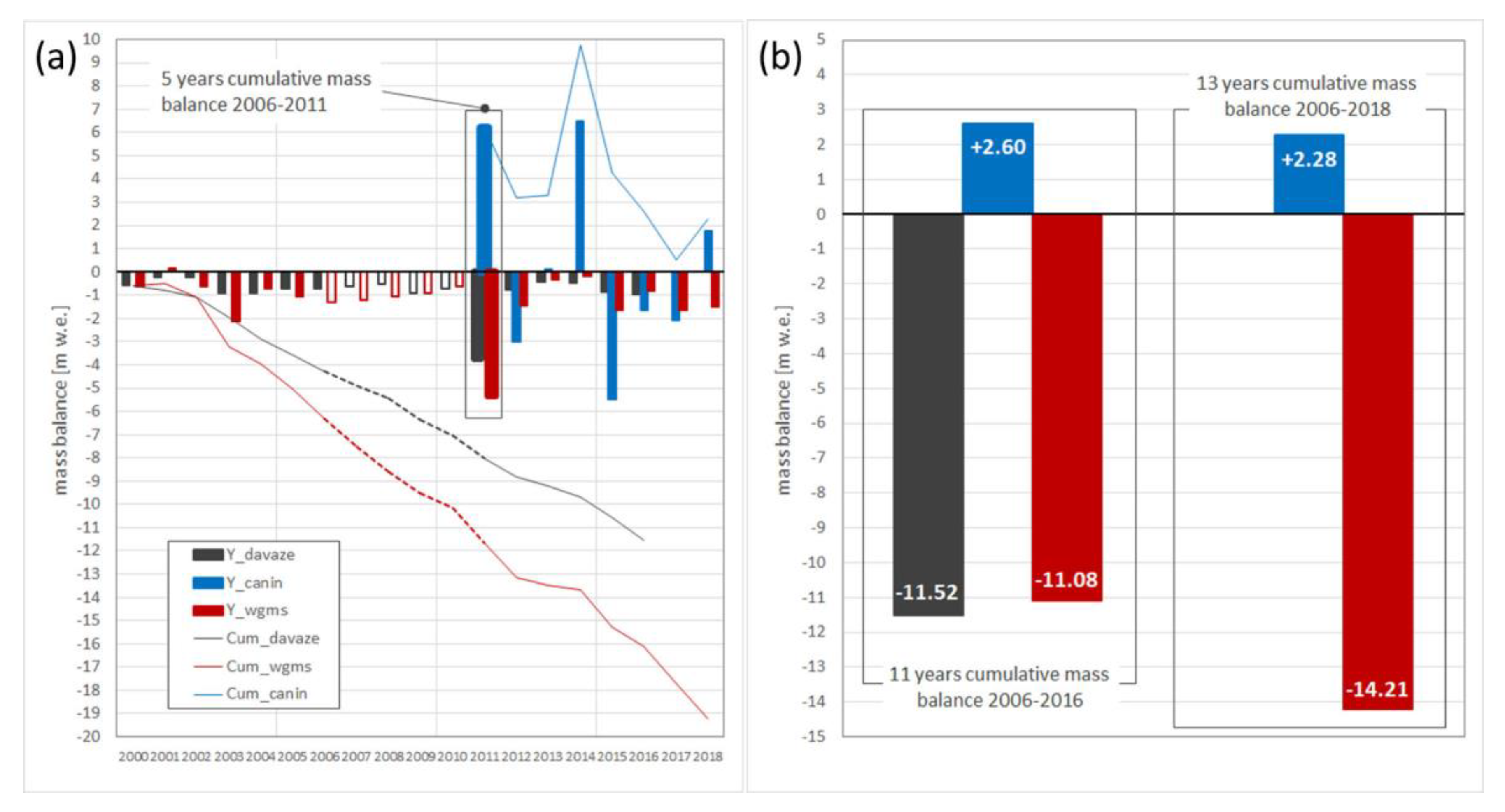 Atmosphere 12 00263 g003 Atmosphere 12 00263 g003