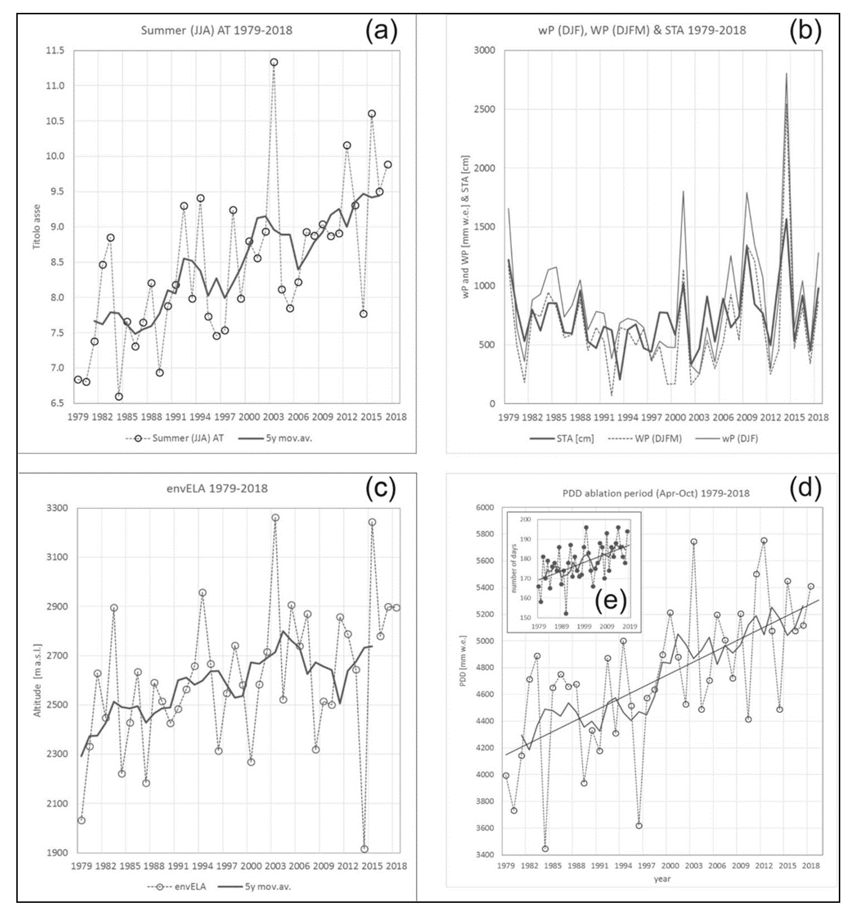 Atmosphere 12 00263 g007 Atmosphere 12 00263 g007