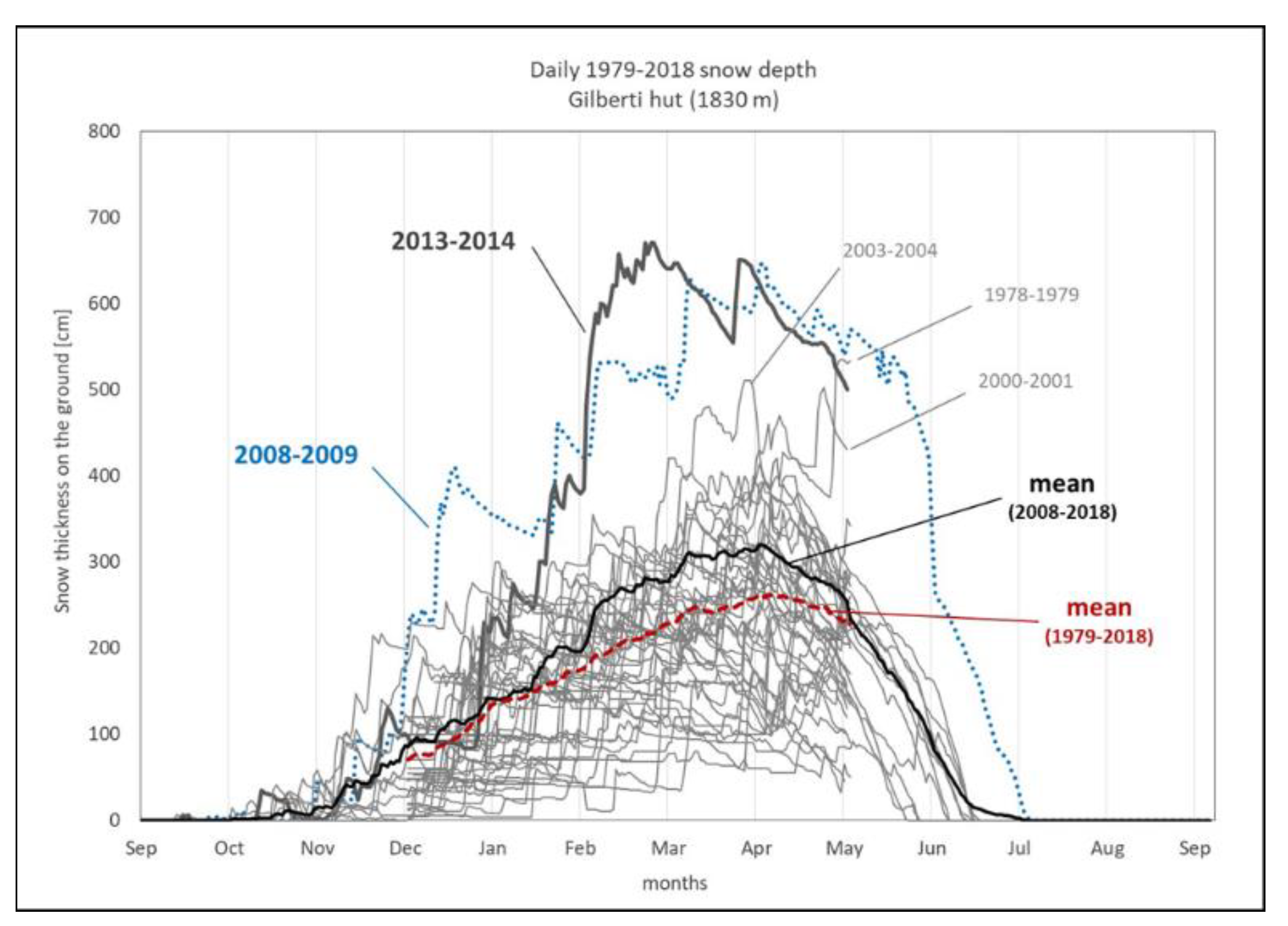 Atmosphere 12 00263 g008 Atmosphere 12 00263 g008