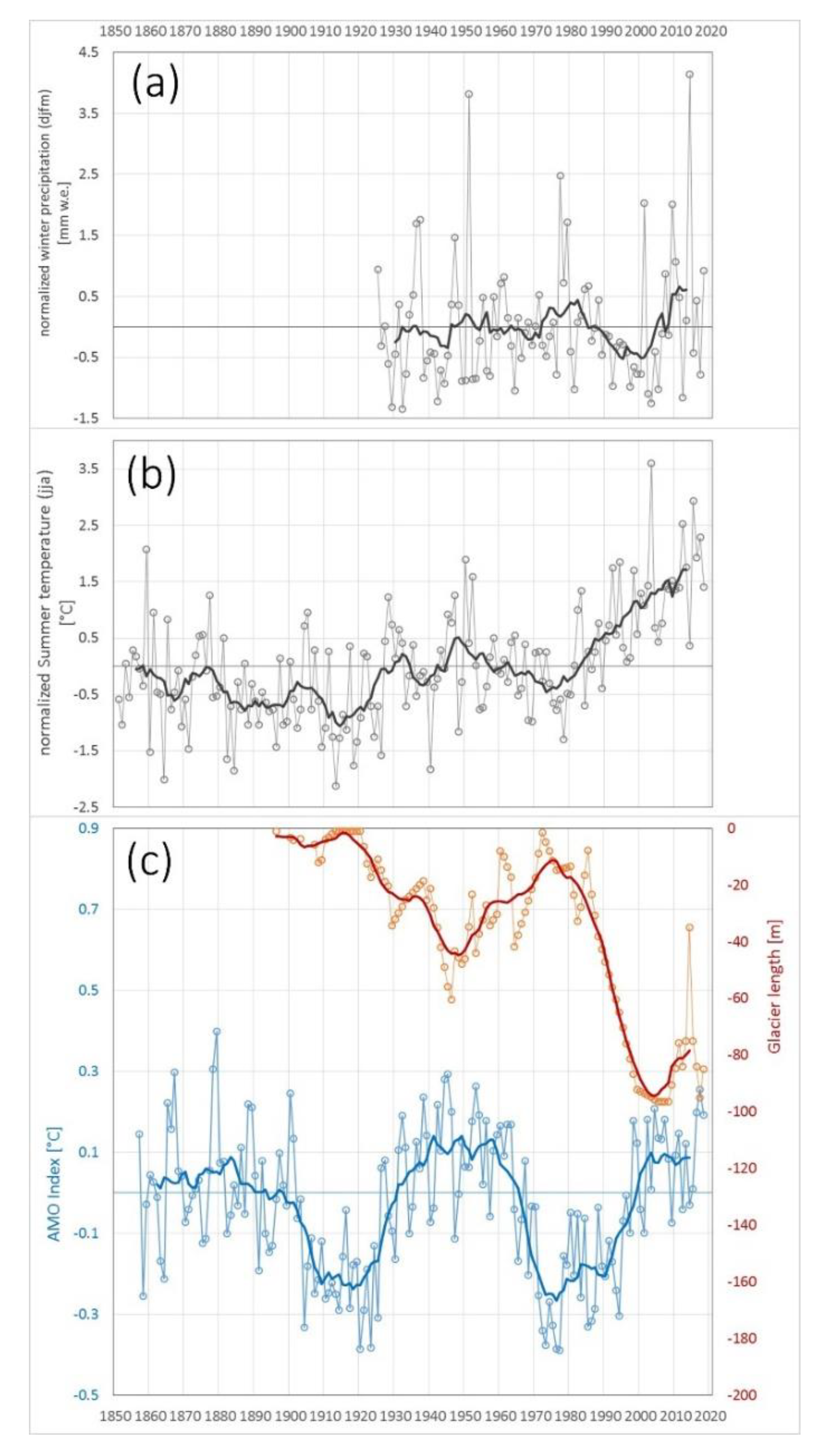 Atmosphere 12 00263 g009 Atmosphere 12 00263 g009