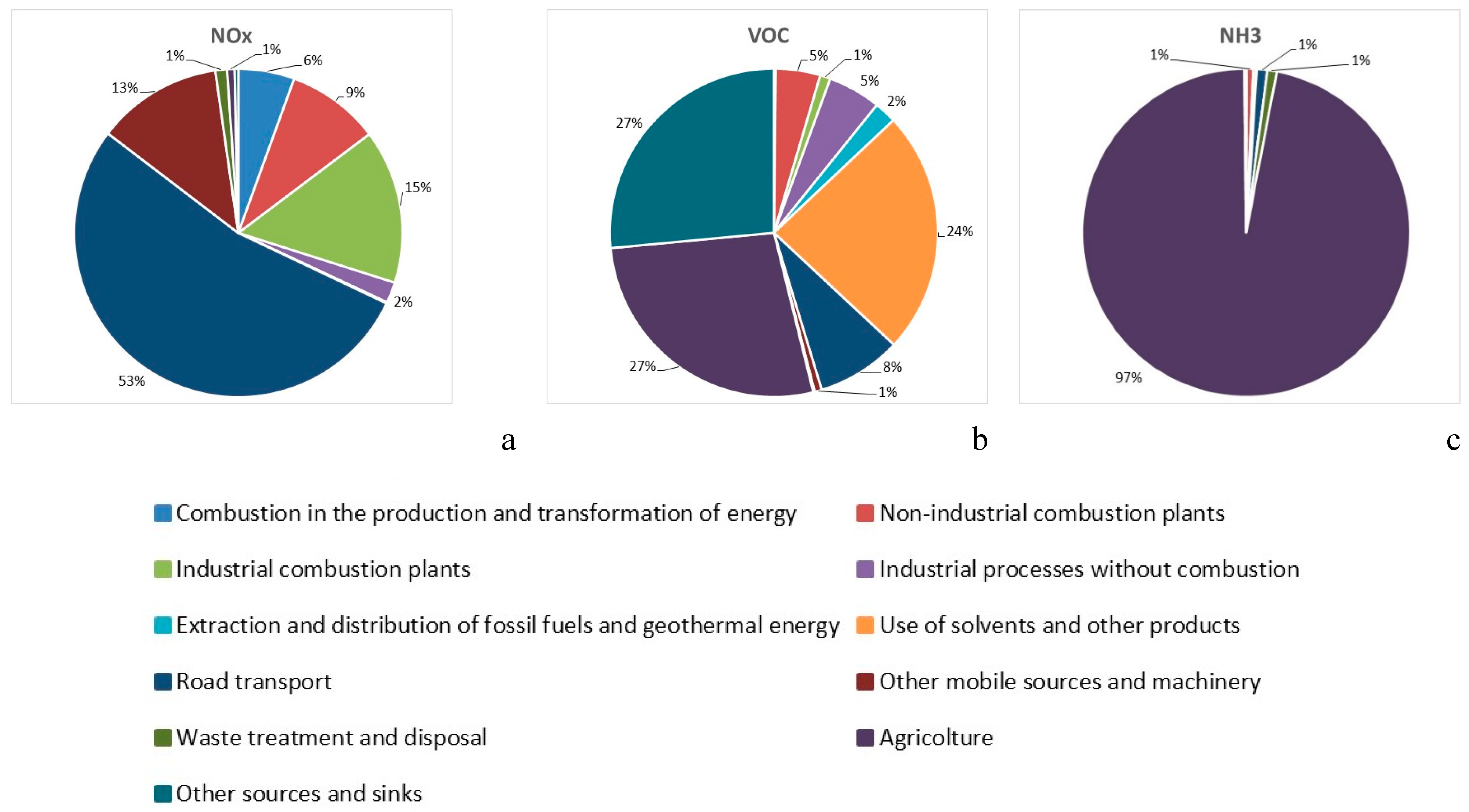 Atmosphere 12 00264 g001 Atmosphere 12 00264 g001