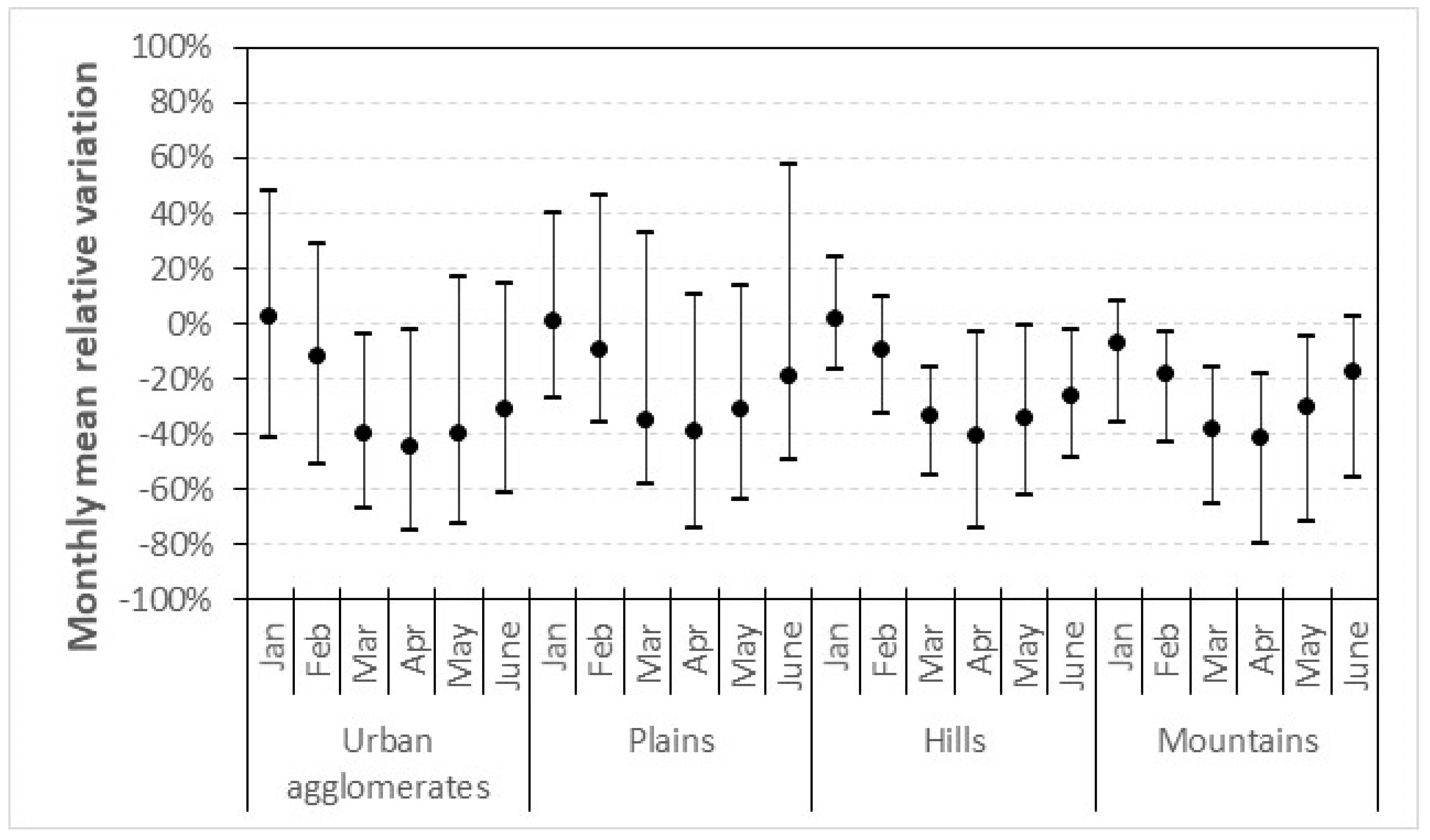 Atmosphere 12 00264 g005 Atmosphere 12 00264 g005