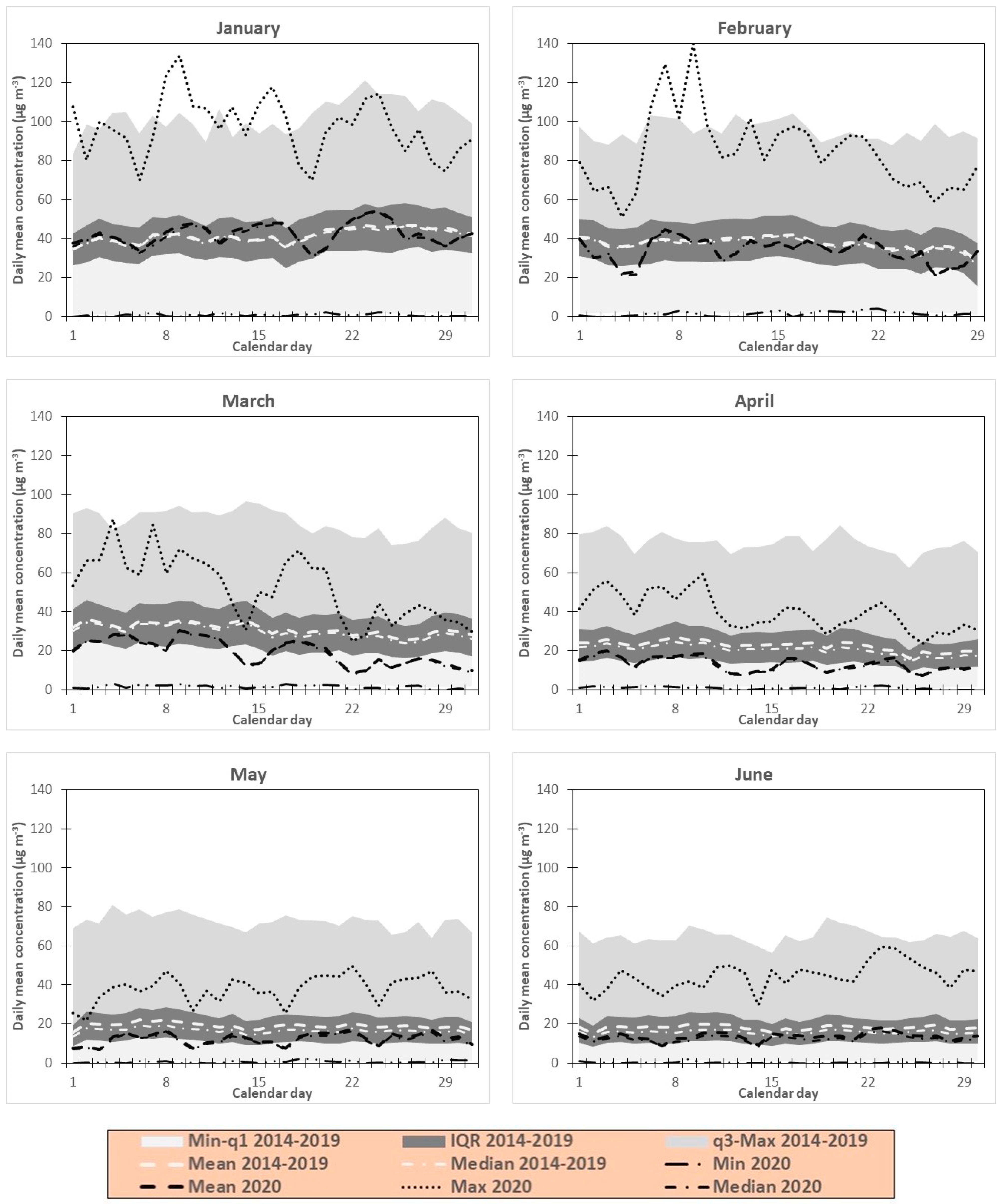 Atmosphere 12 00264 g006 Atmosphere 12 00264 g006