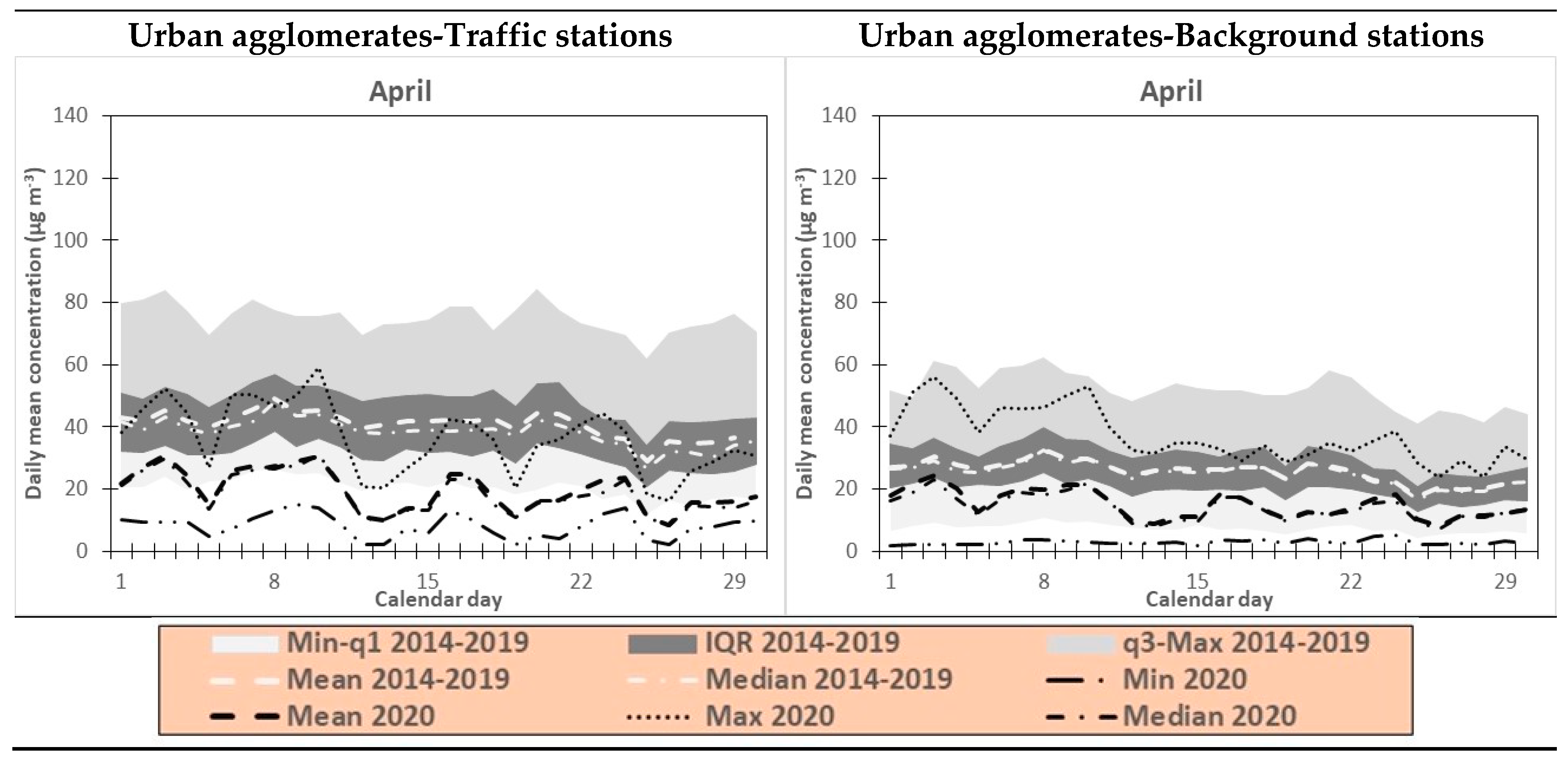 Atmosphere 12 00264 g007b Atmosphere 12 00264 g007b