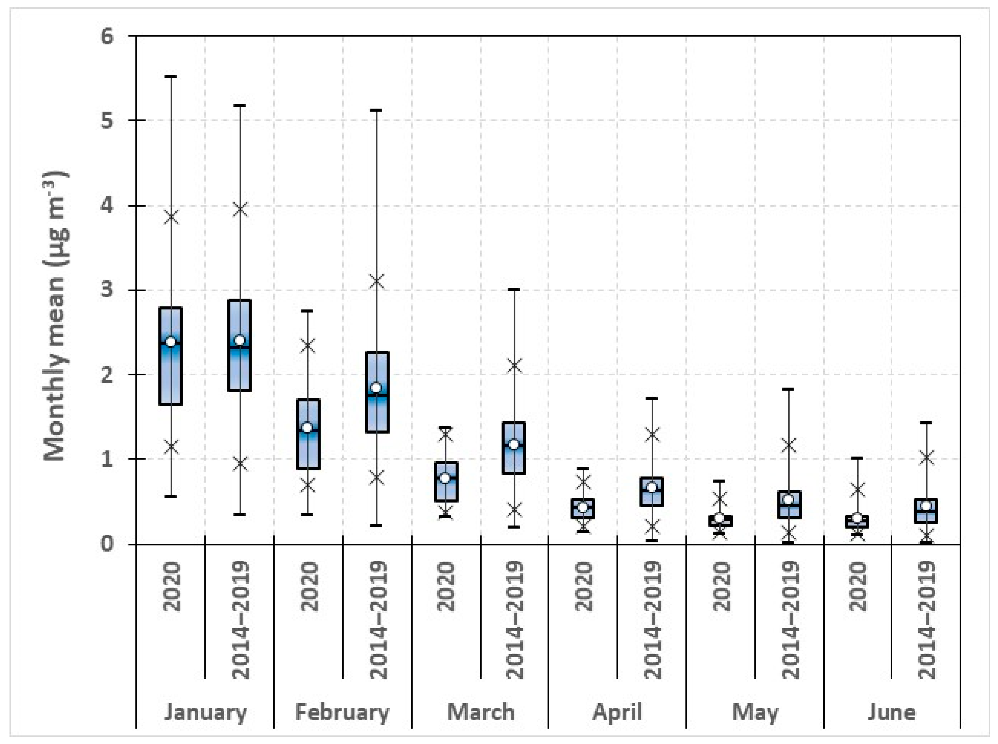 Atmosphere 12 00264 g008 Atmosphere 12 00264 g008