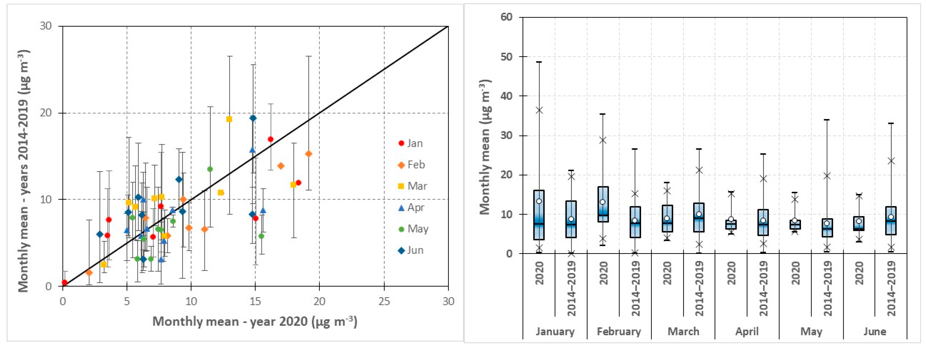 Atmosphere 12 00264 g010 Atmosphere 12 00264 g010