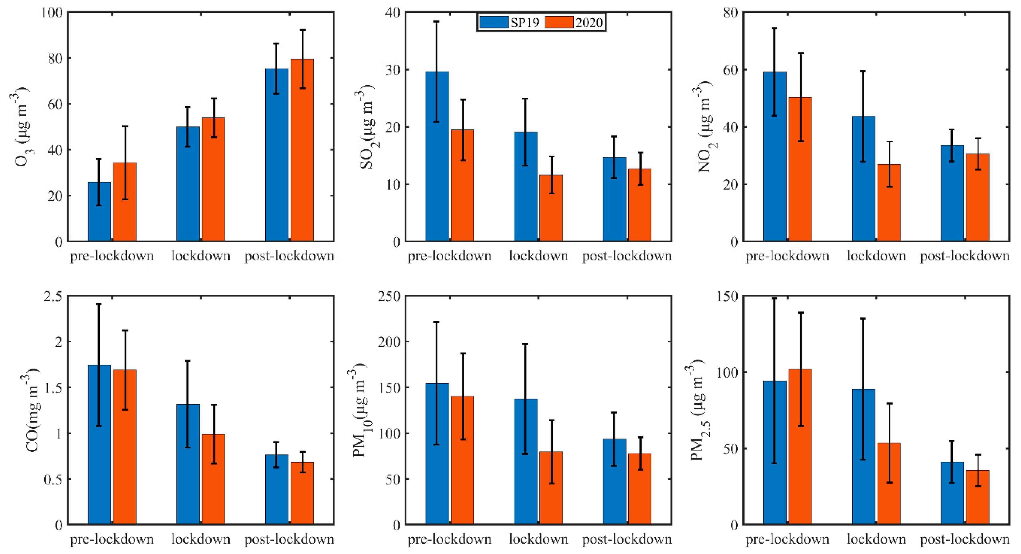Atmosphere 12 00267 g002 Atmosphere 12 00267 g002