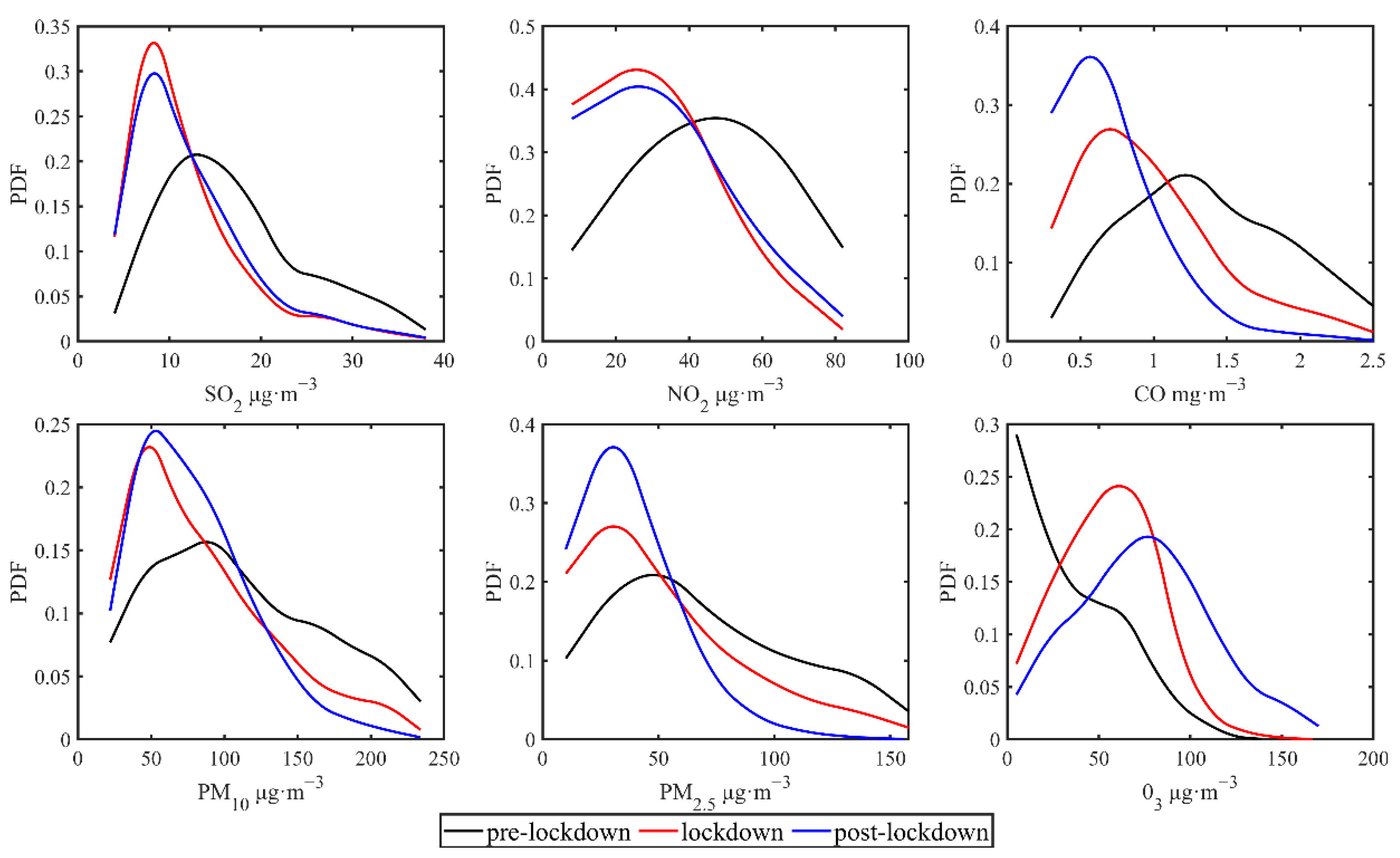 Atmosphere 12 00267 g003 Atmosphere 12 00267 g003