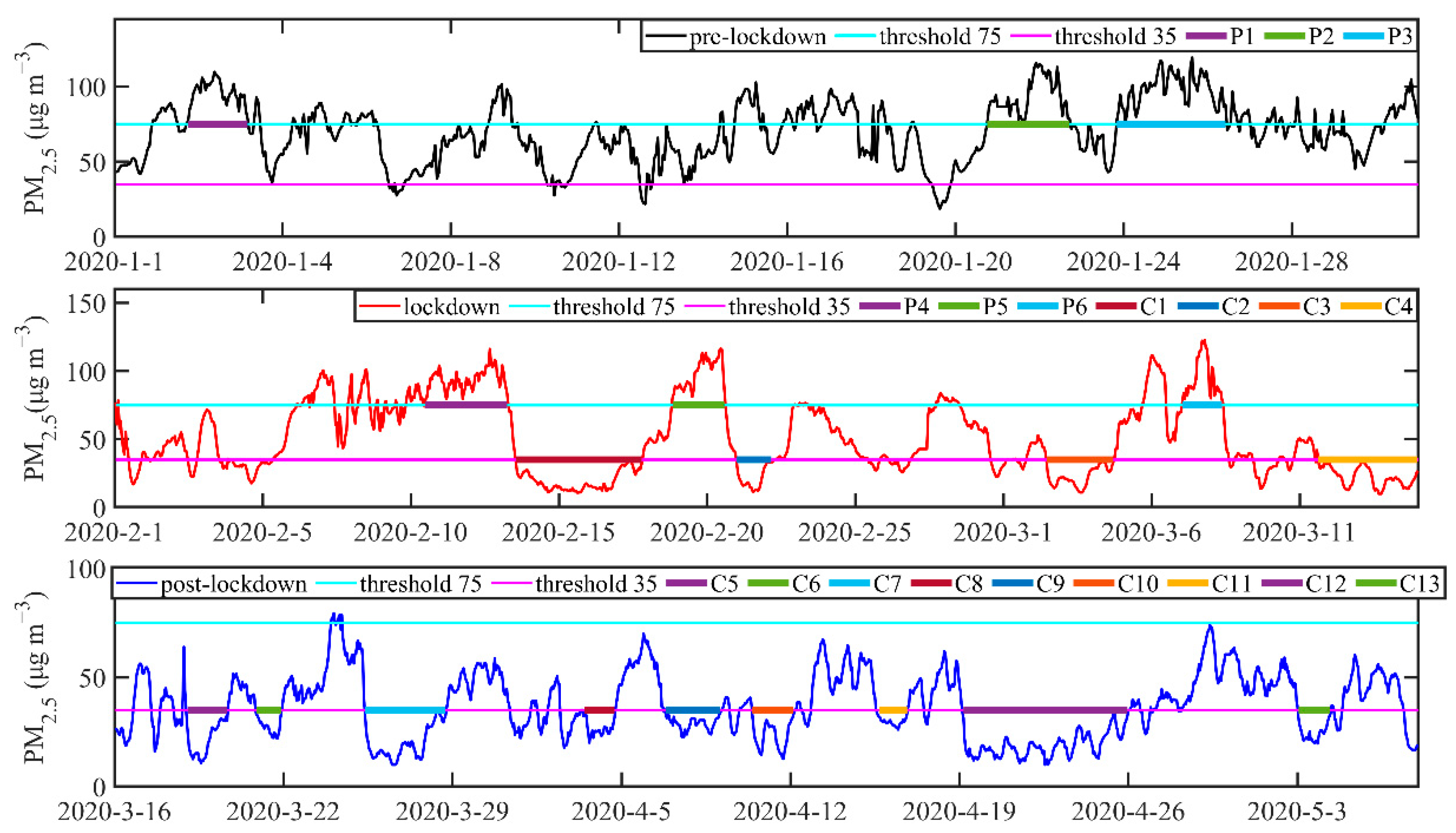 Atmosphere 12 00267 g006 Atmosphere 12 00267 g006