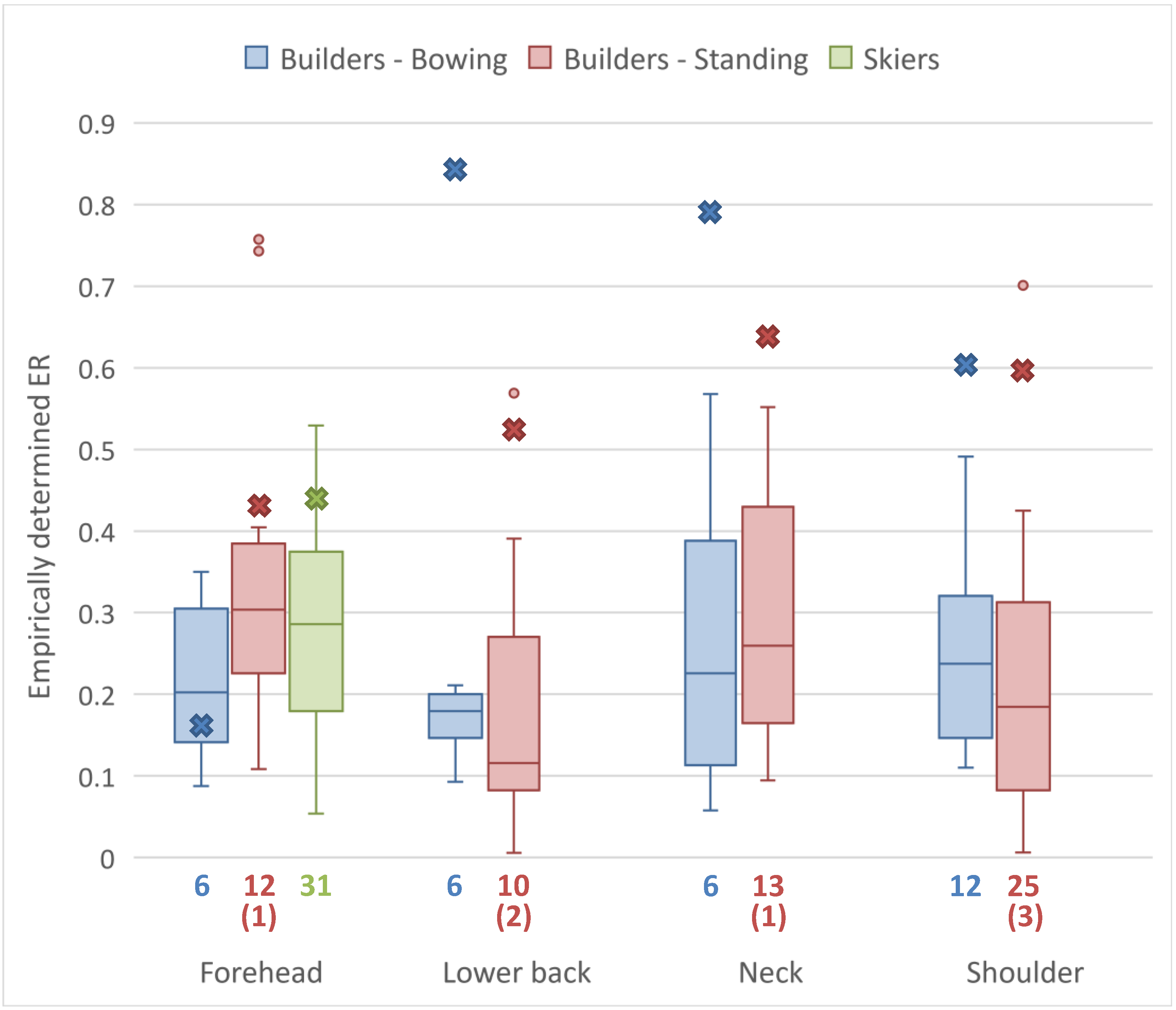 Atmosphere 12 00268 g003