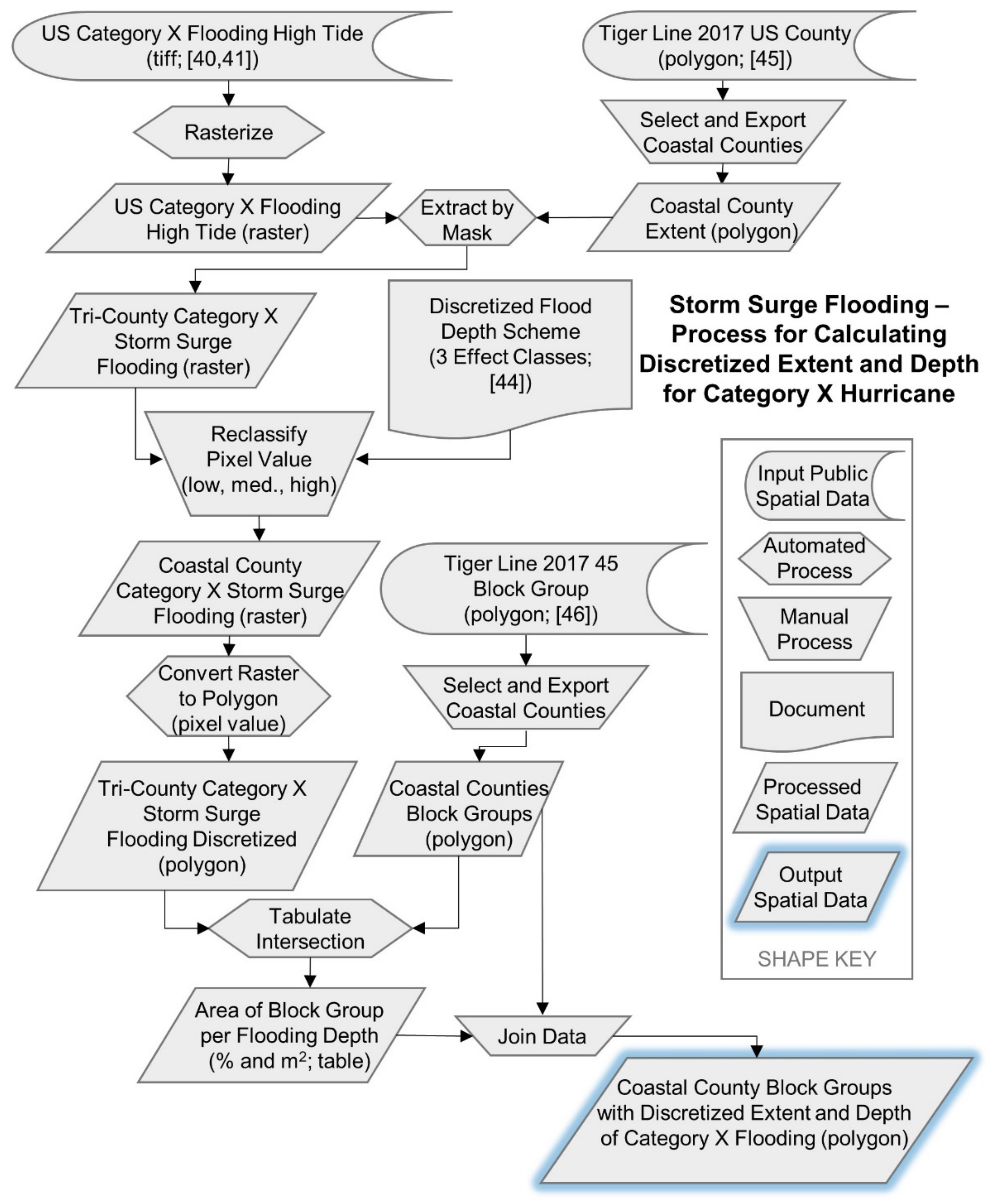 Atmosphere 12 00269 g003 Atmosphere 12 00269 g003