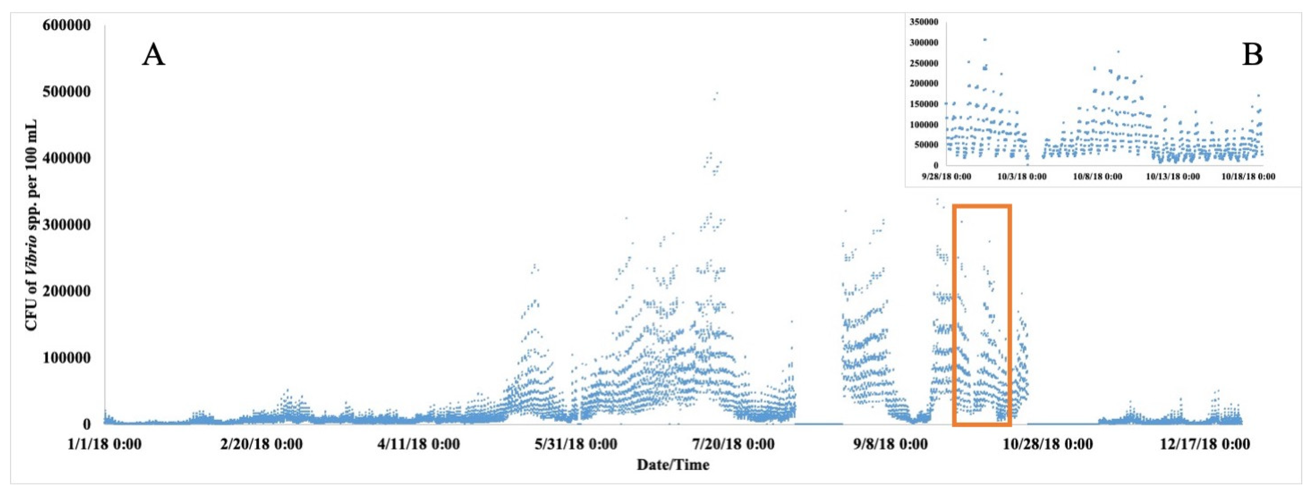 Atmosphere 12 00269 g0a1 Atmosphere 12 00269 g0a1