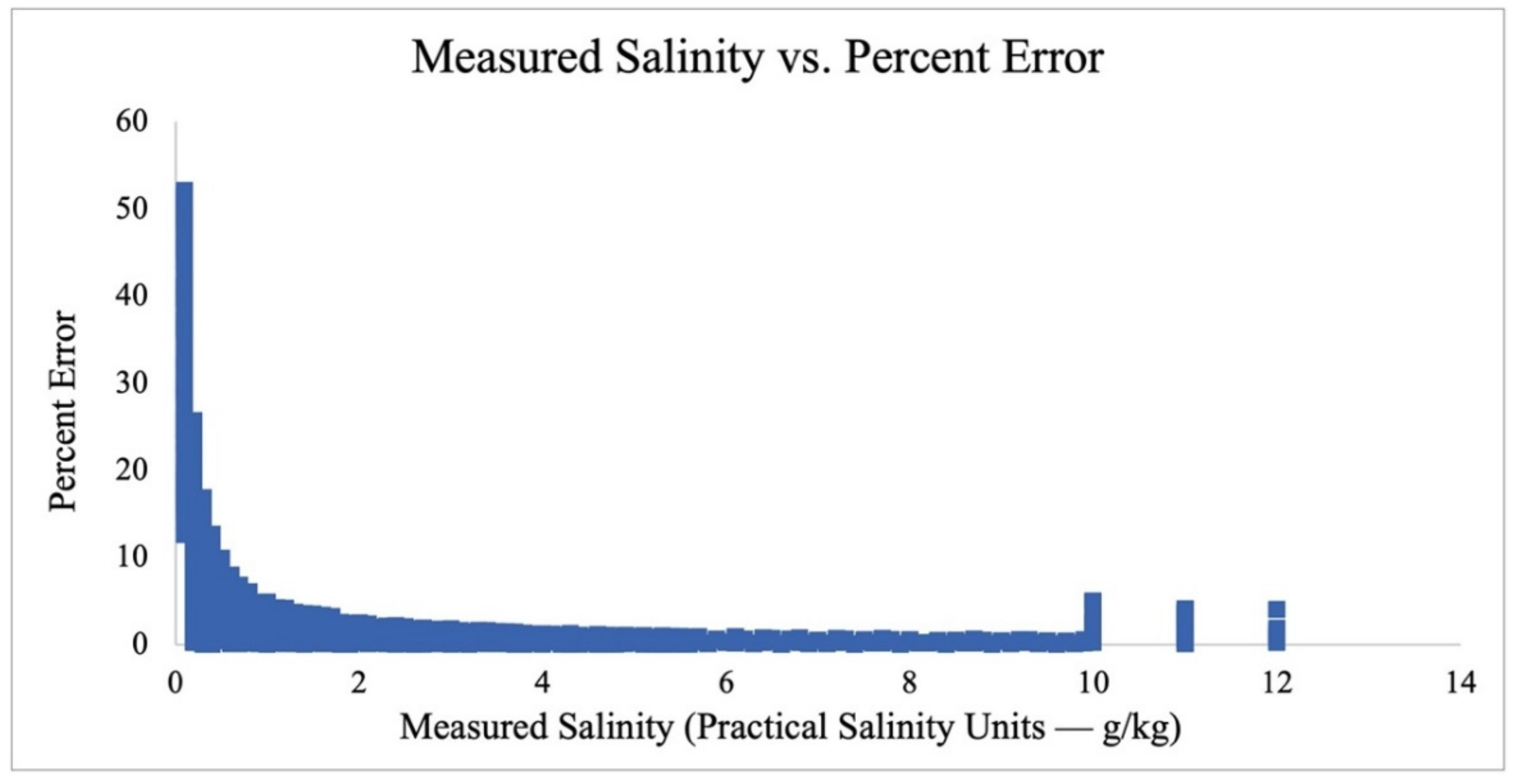Atmosphere 12 00269 g0a2 Atmosphere 12 00269 g0a2
