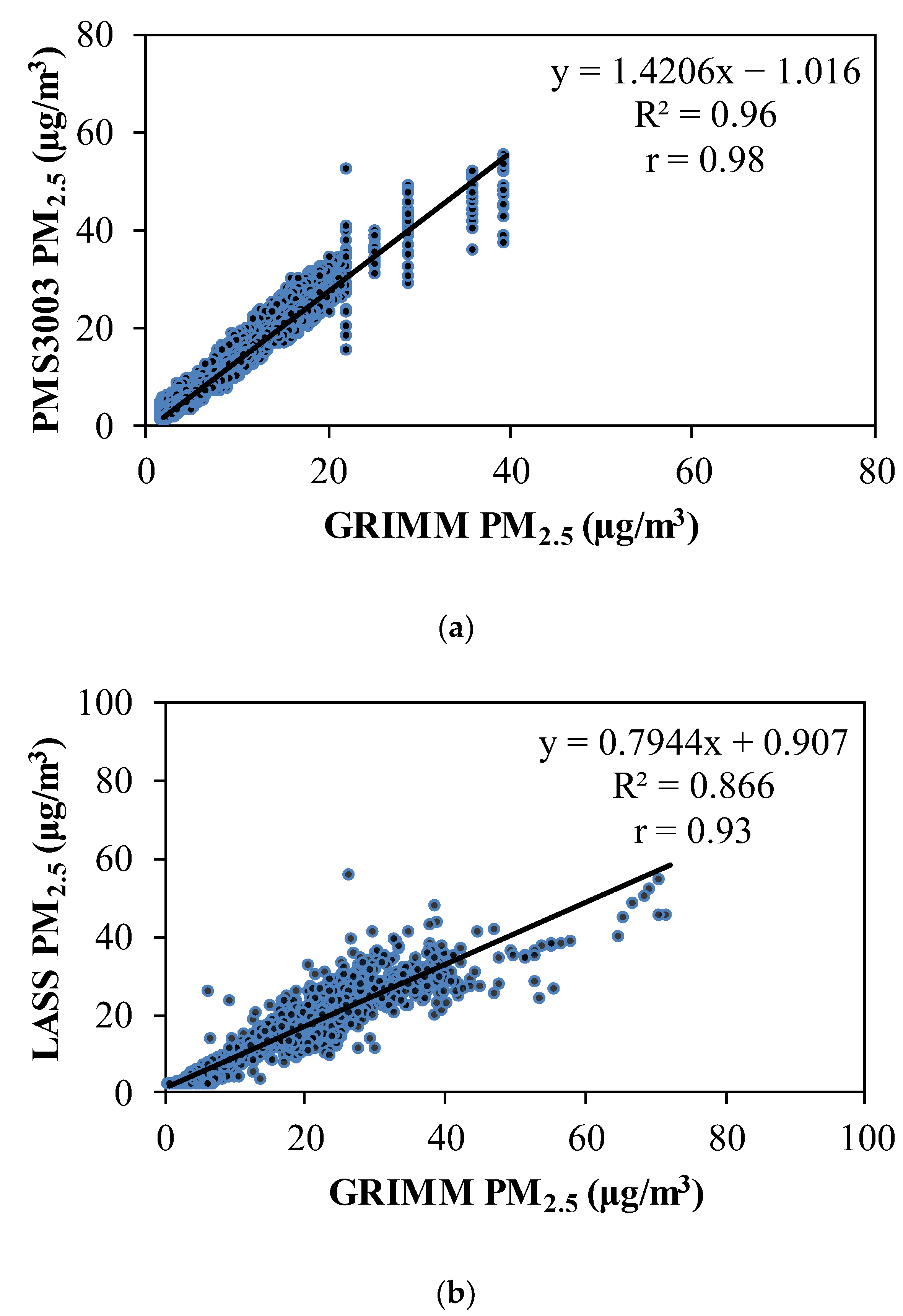 Atmosphere 12 00270 g002