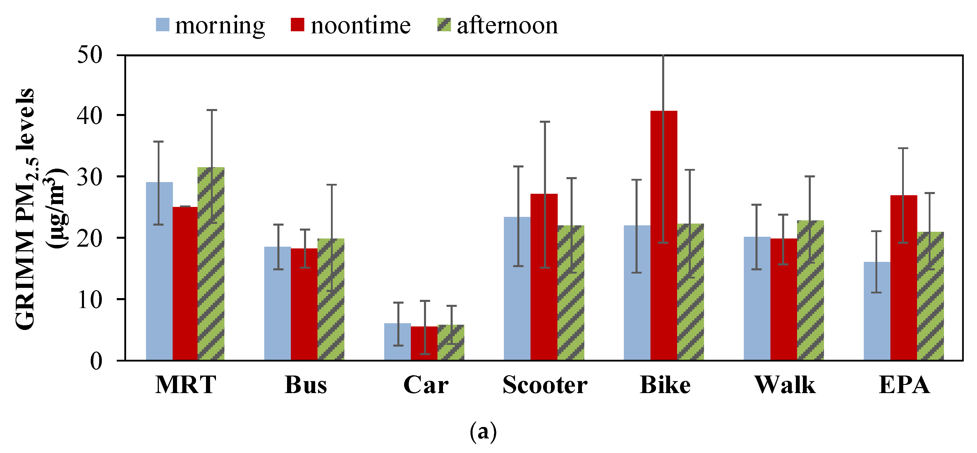 Atmosphere 12 00270 g003a