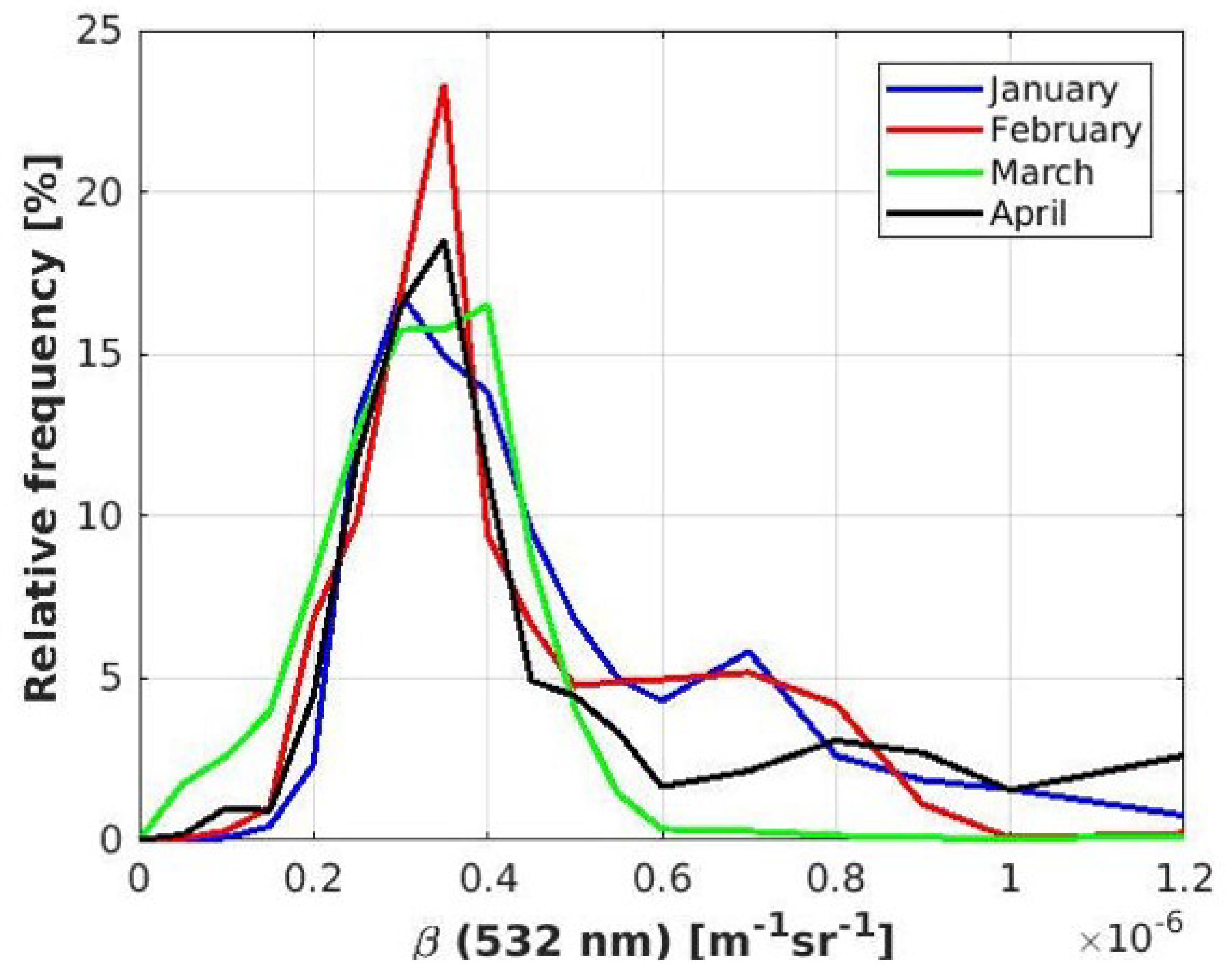 Atmosphere 12 00271 g002 Atmosphere 12 00271 g002