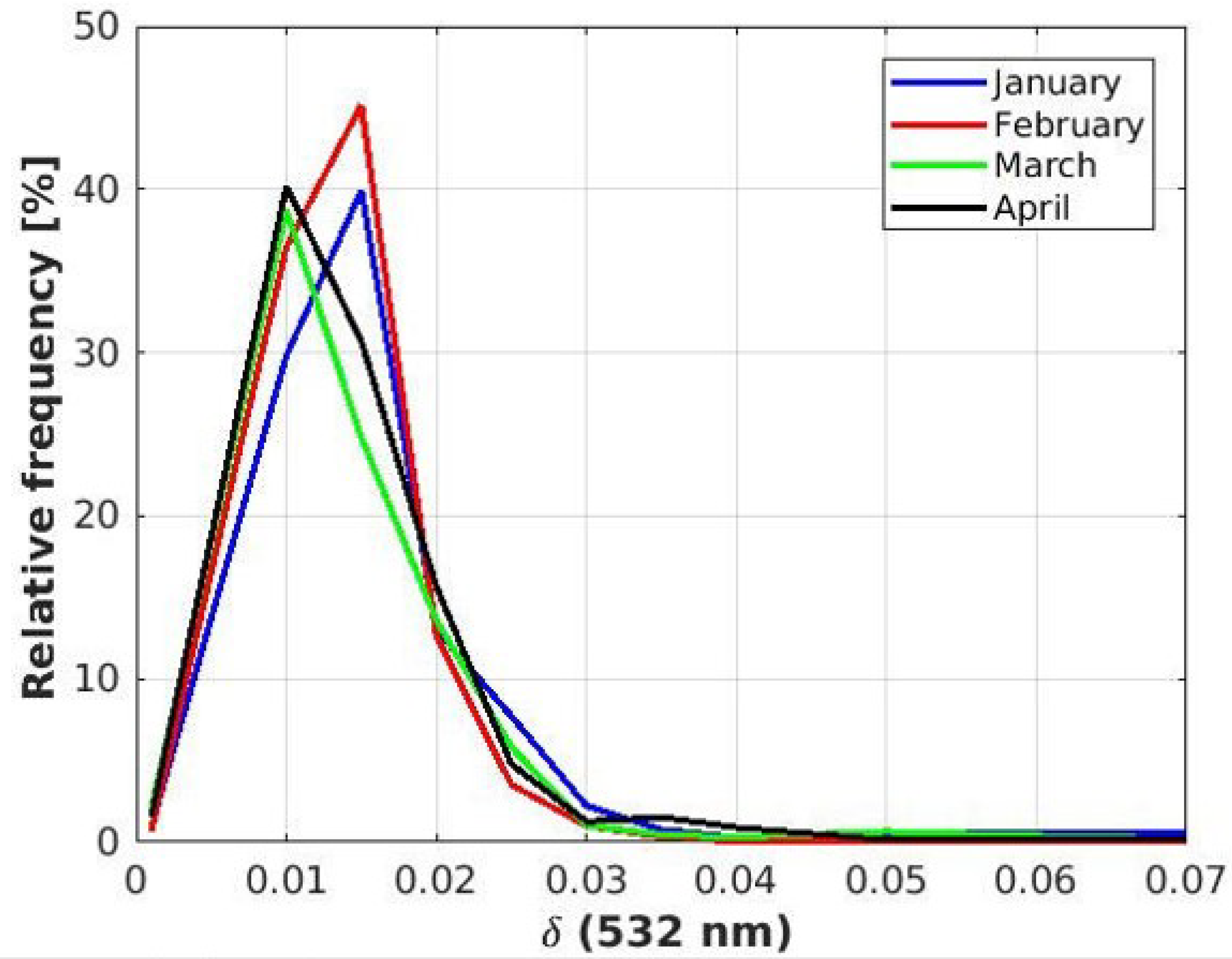 Atmosphere 12 00271 g003 Atmosphere 12 00271 g003