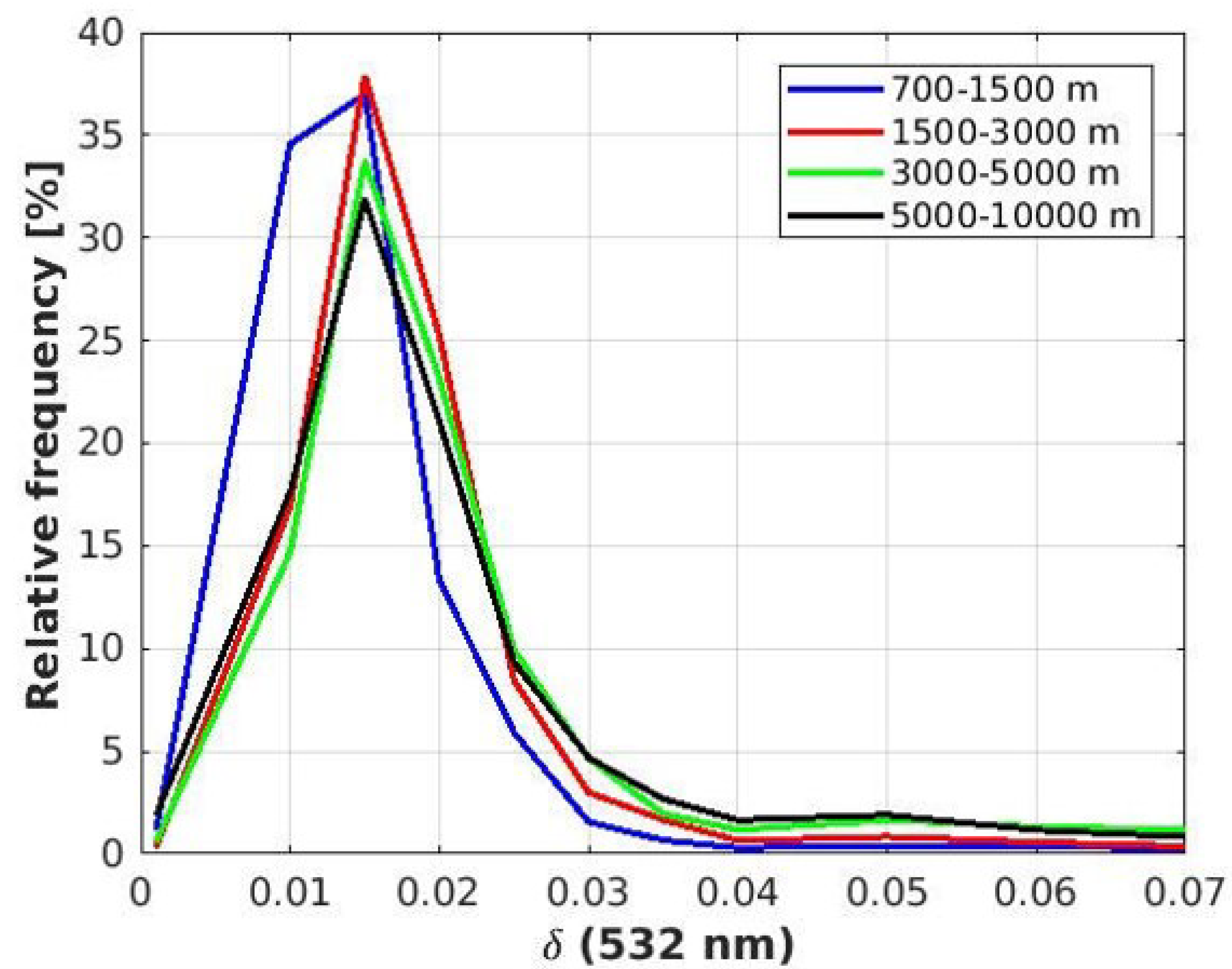 Atmosphere 12 00271 g006 Atmosphere 12 00271 g006