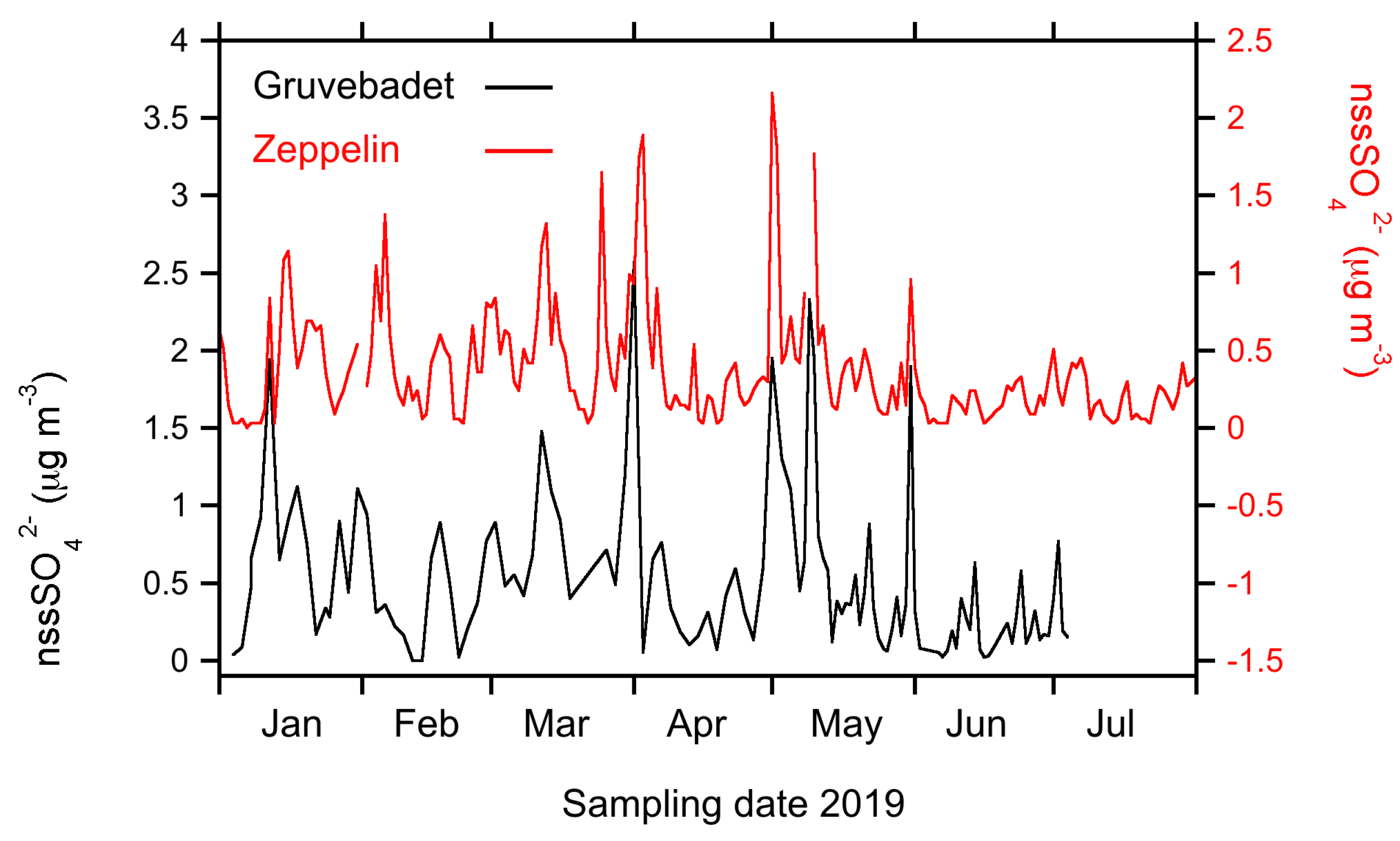 Atmosphere 12 00271 g011 Atmosphere 12 00271 g011