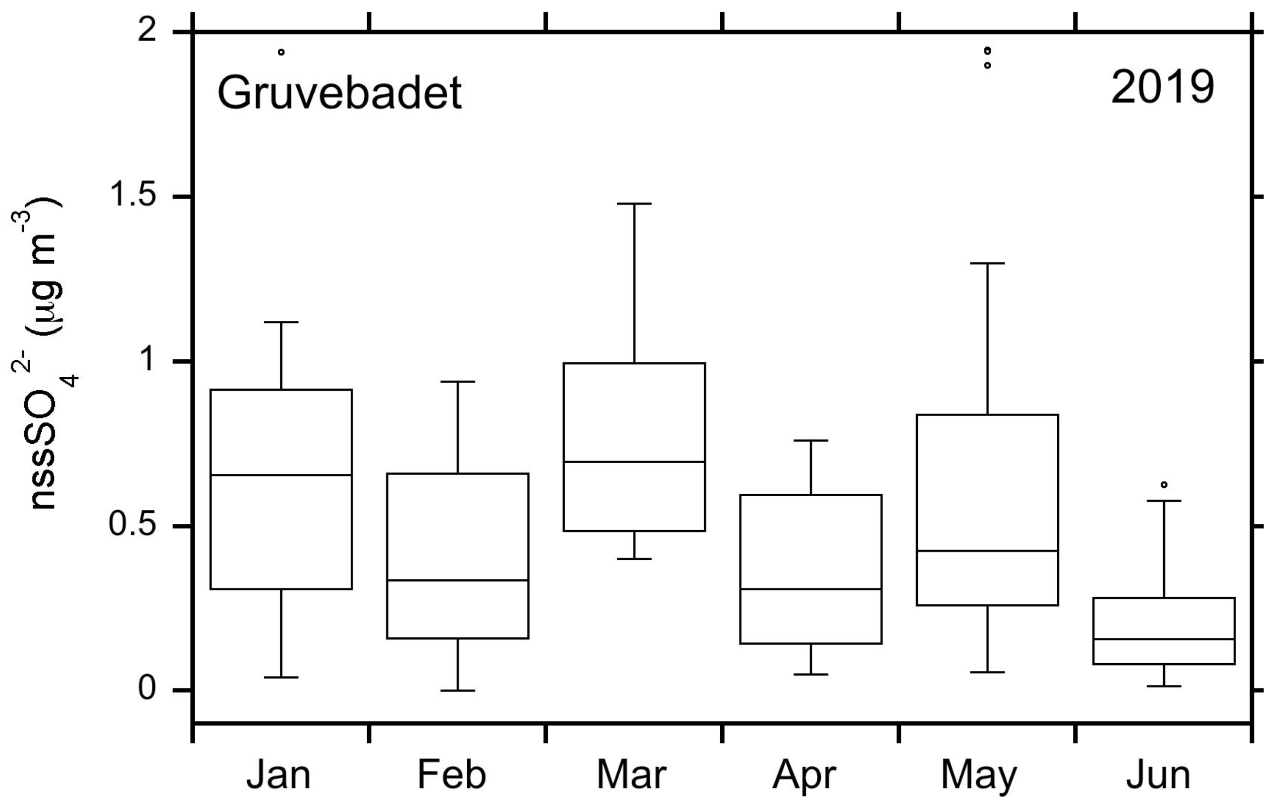 Atmosphere 12 00271 g012 Atmosphere 12 00271 g012
