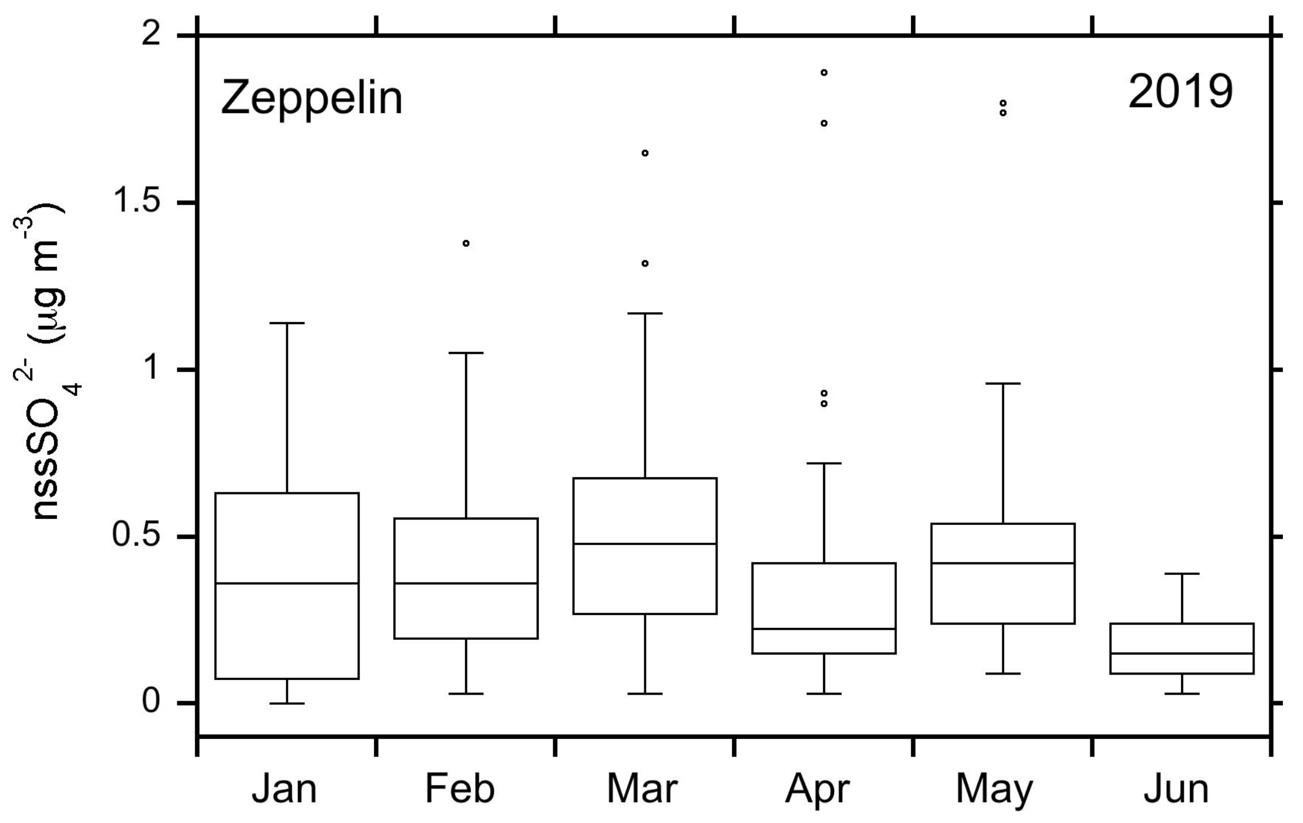 Atmosphere 12 00271 g013 Atmosphere 12 00271 g013