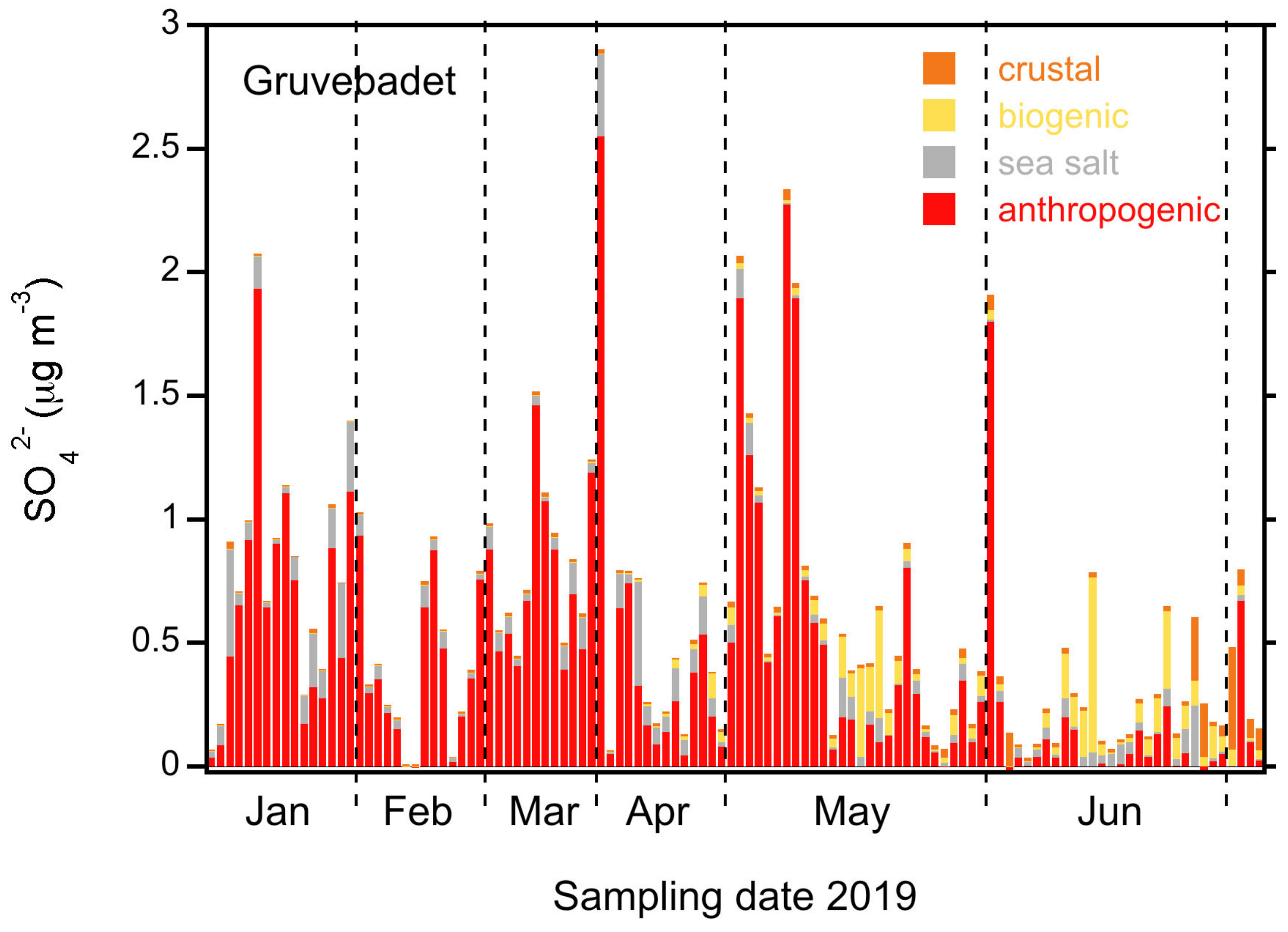 Atmosphere 12 00271 g014 Atmosphere 12 00271 g014