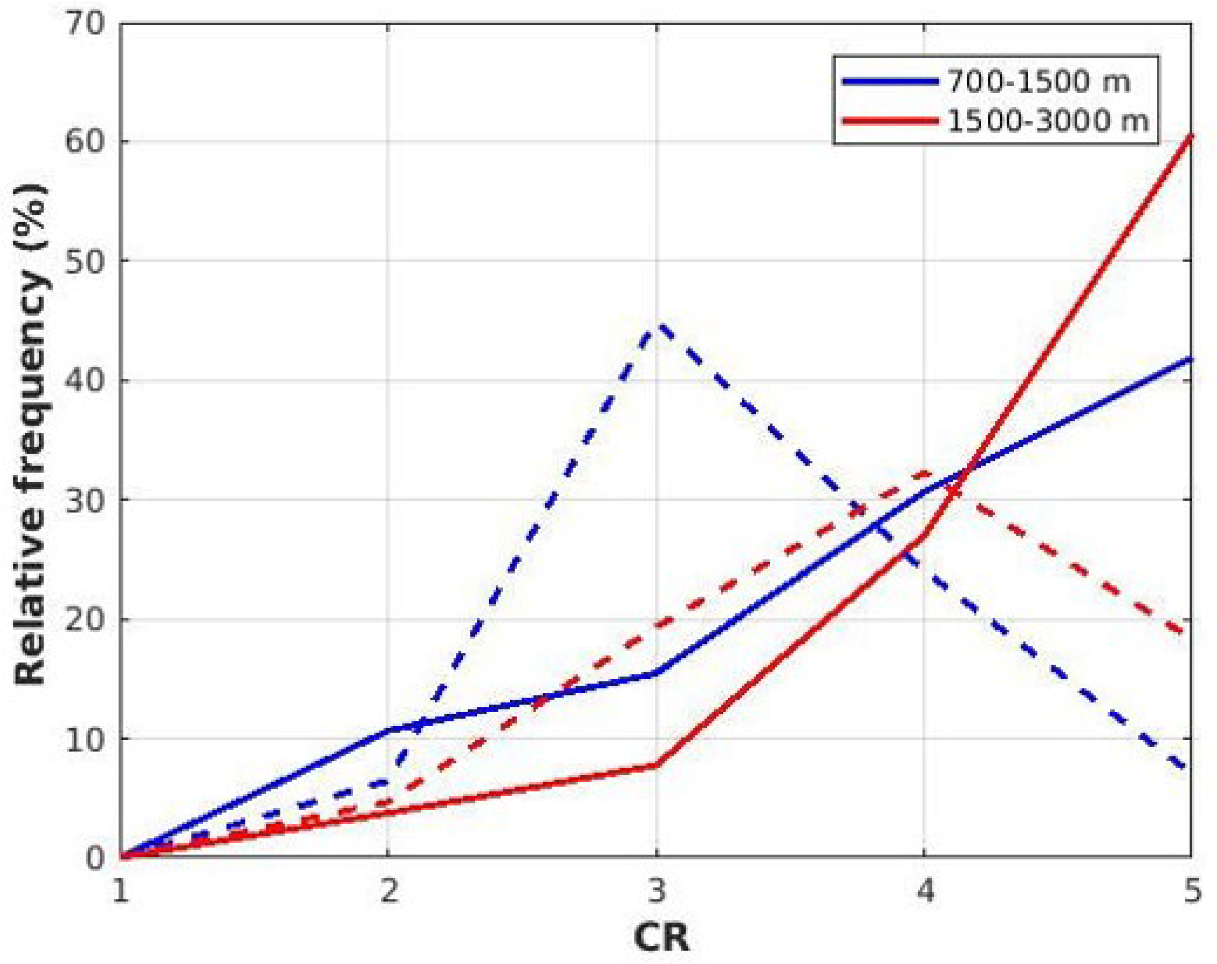 Atmosphere 12 00271 g016 Atmosphere 12 00271 g016