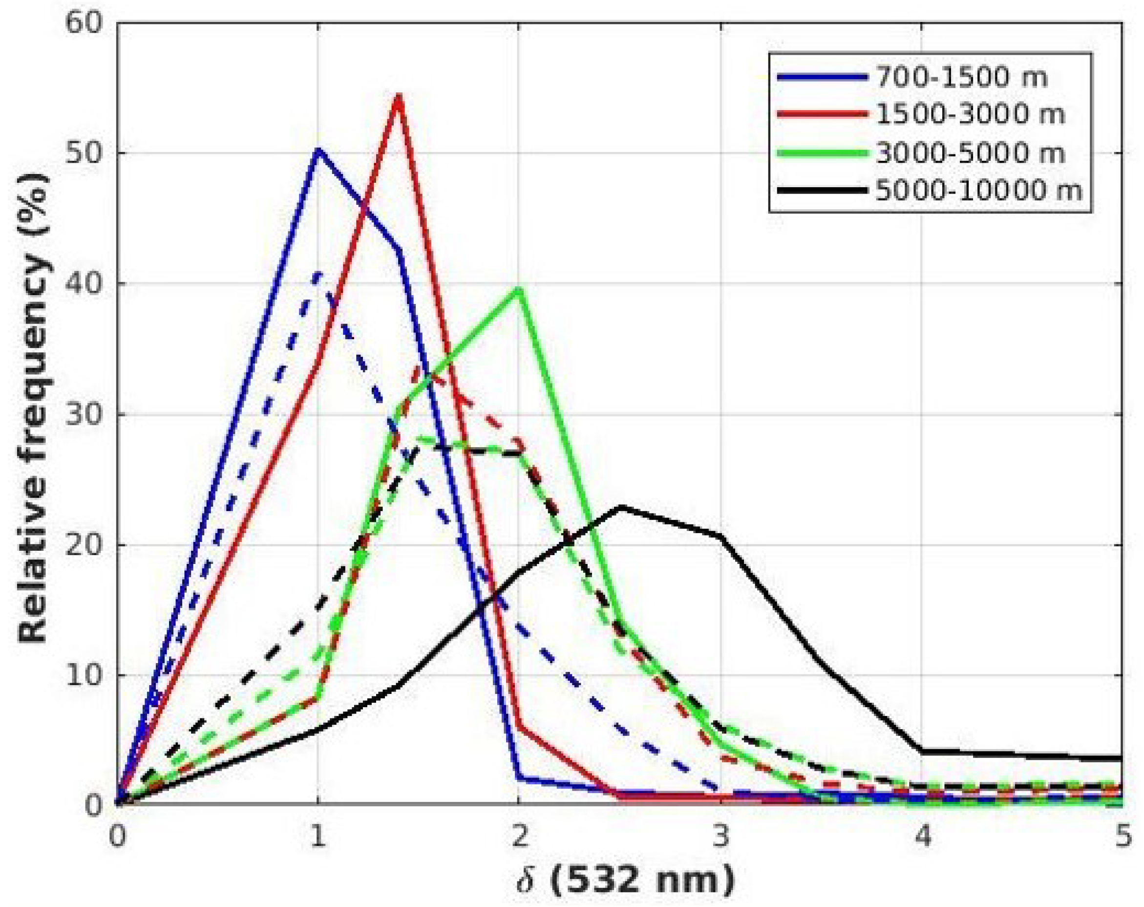 Atmosphere 12 00271 g017 Atmosphere 12 00271 g017