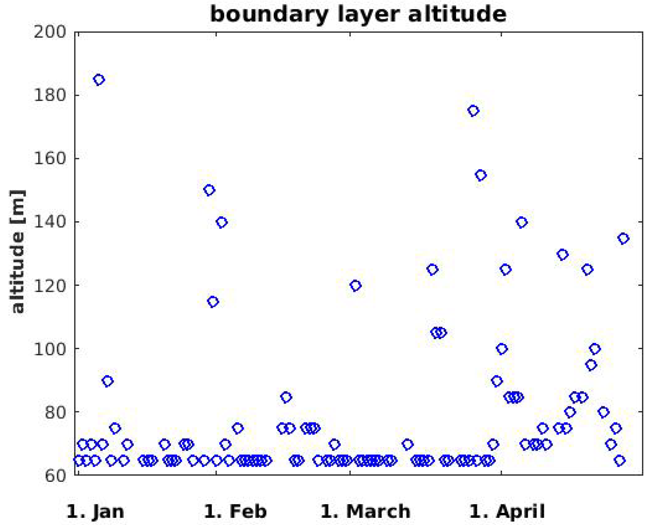 Atmosphere 12 00271 g018 Atmosphere 12 00271 g018