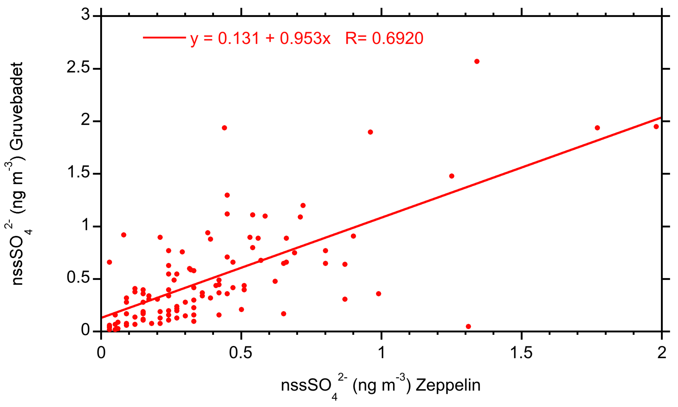 Atmosphere 12 00271 g019 Atmosphere 12 00271 g019