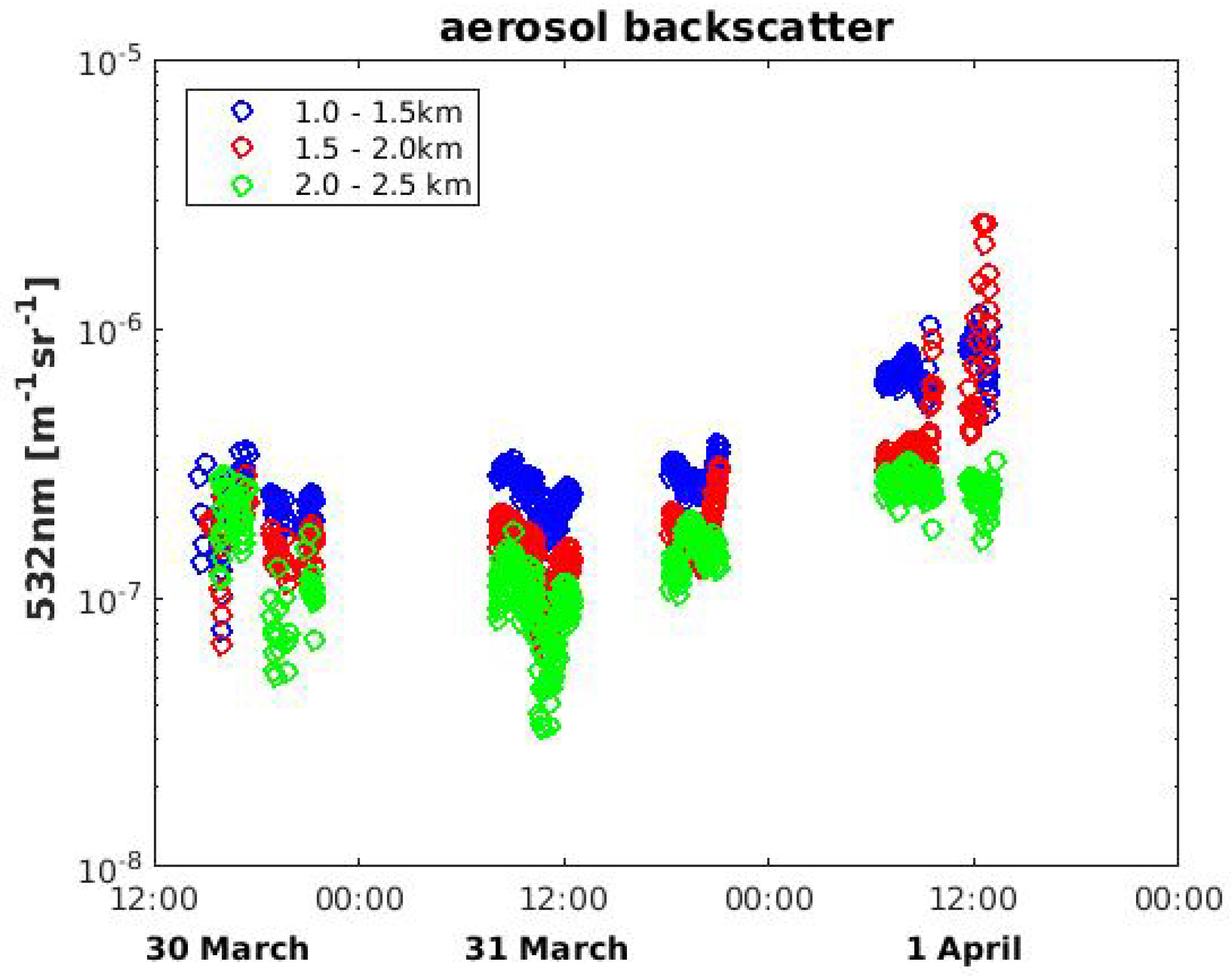 Atmosphere 12 00271 g022 Atmosphere 12 00271 g022