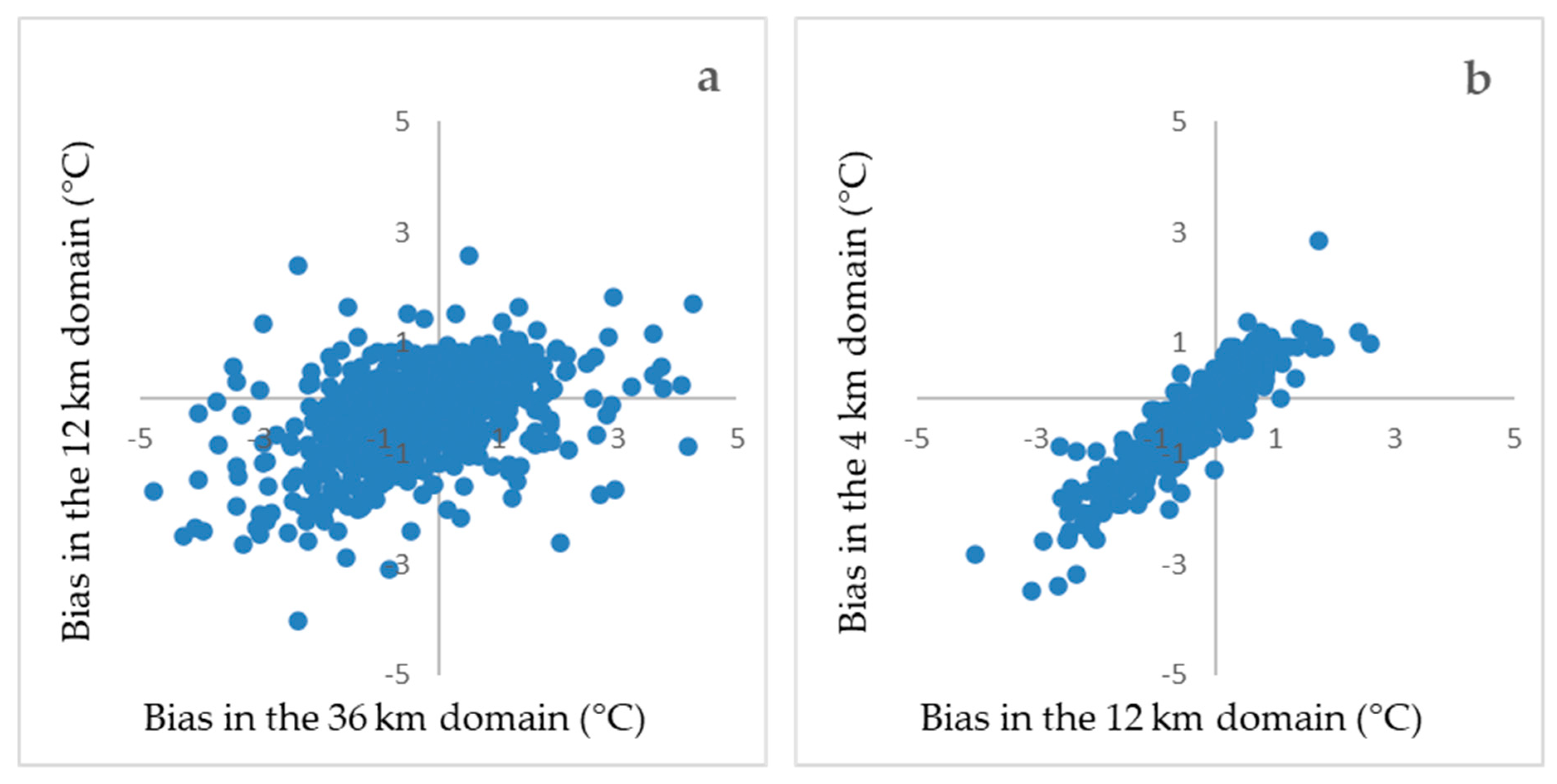 Atmosphere 12 00278 g003 Atmosphere 12 00278 g003