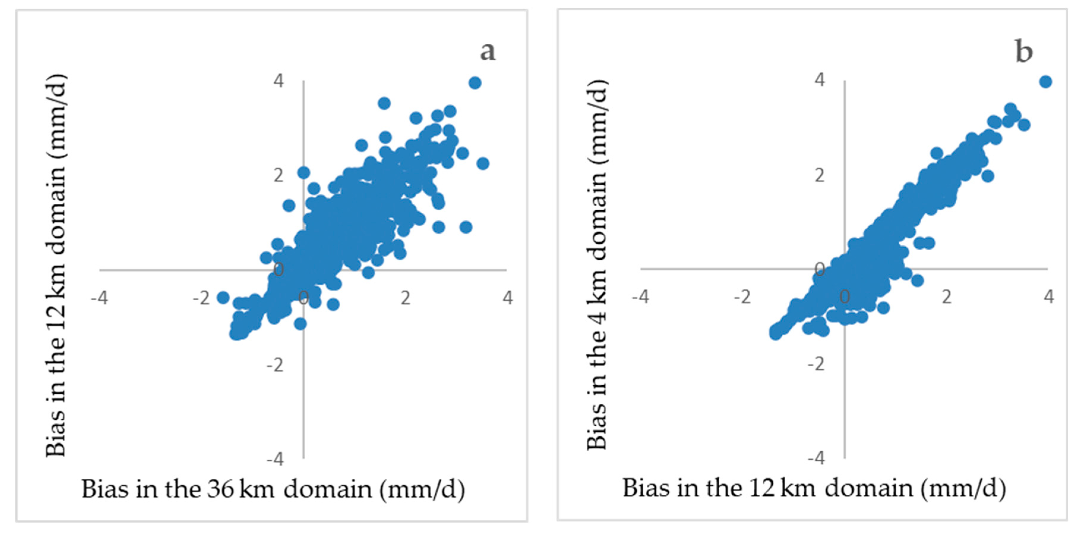 Atmosphere 12 00278 g007 Atmosphere 12 00278 g007