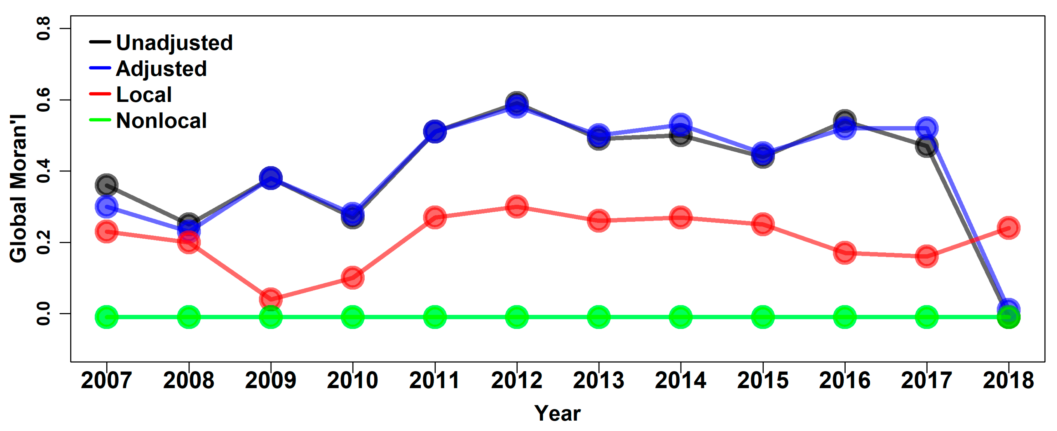 Atmosphere 12 00279 g003 Atmosphere 12 00279 g003