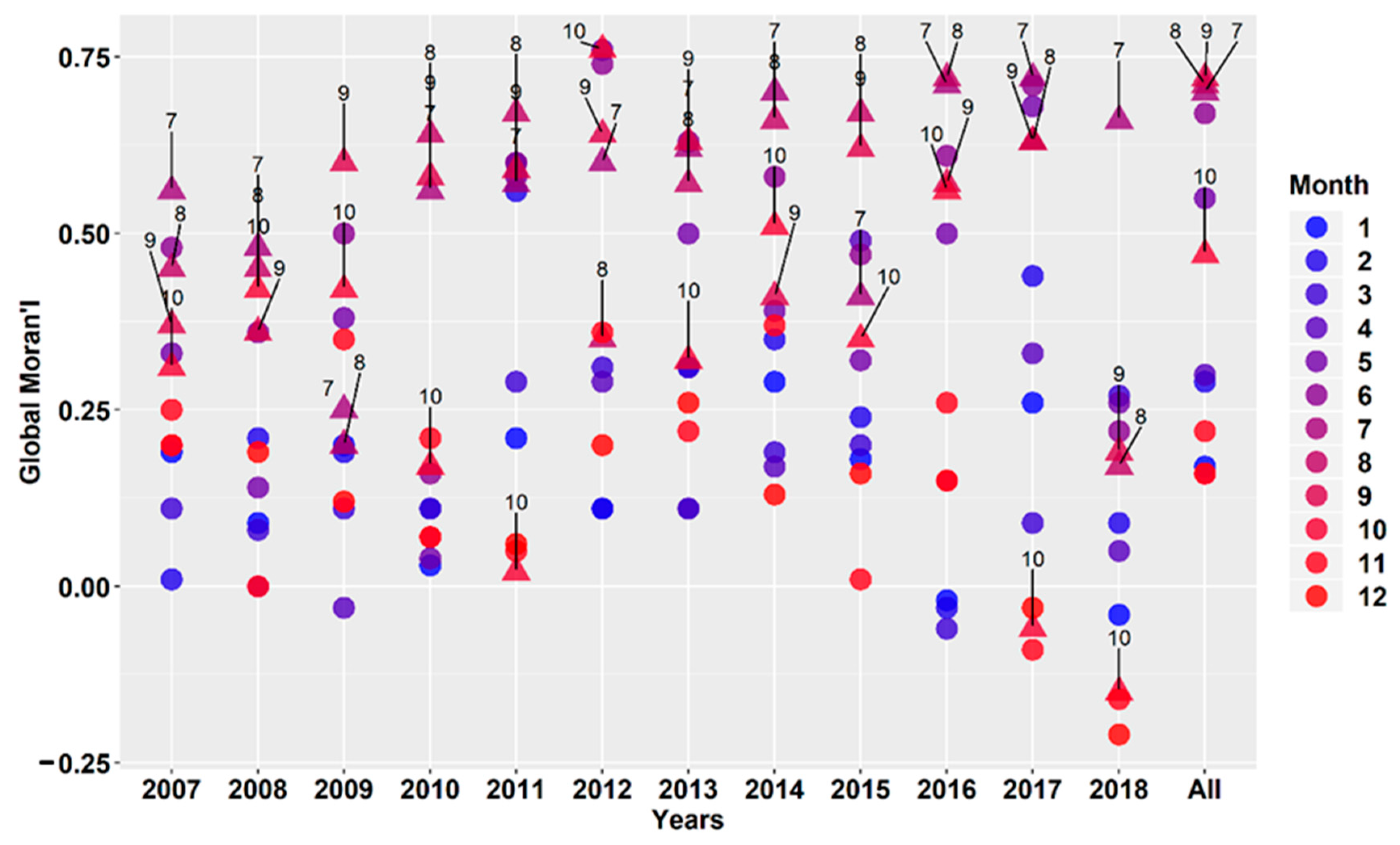 Atmosphere 12 00279 g004 Atmosphere 12 00279 g004
