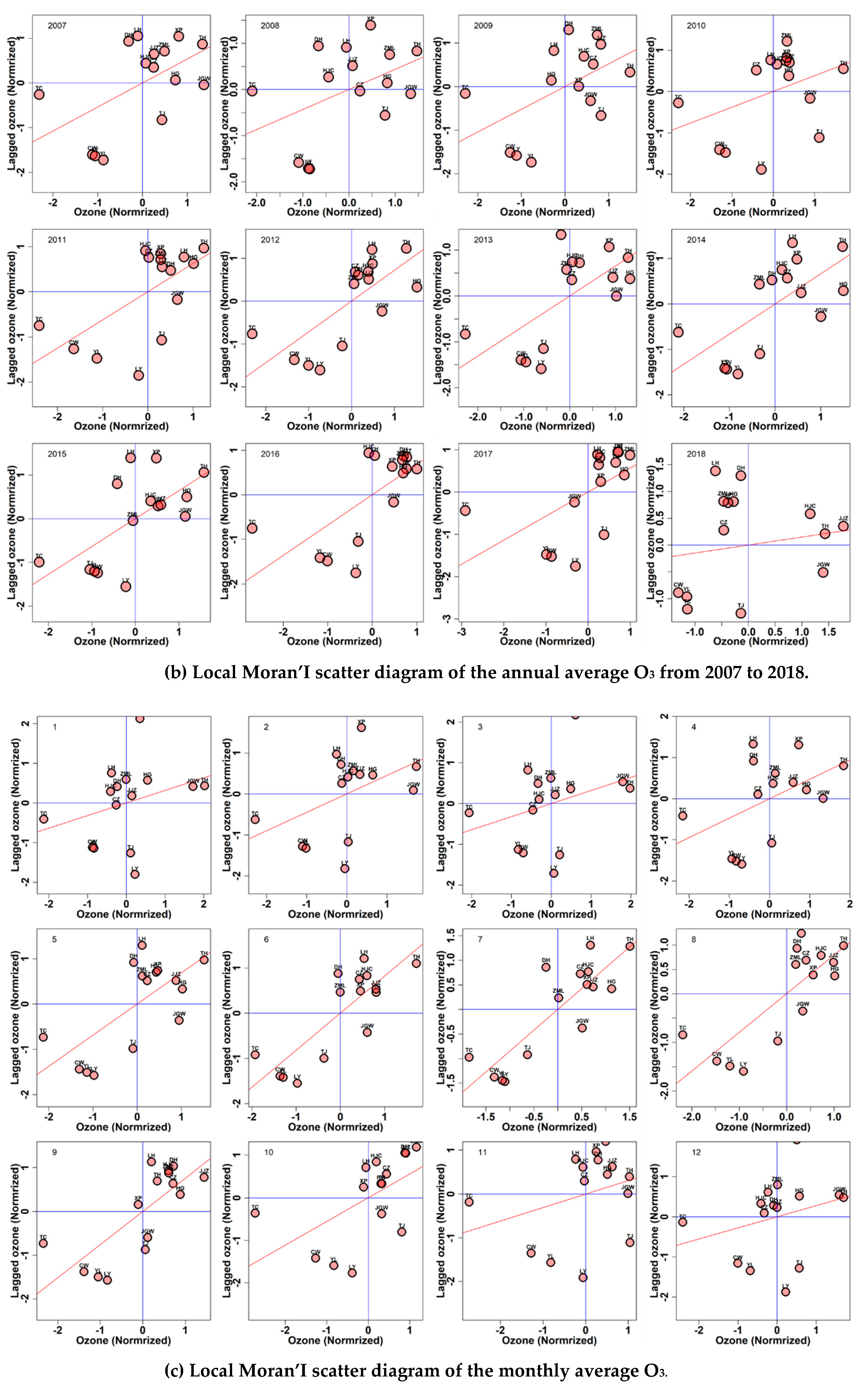 Atmosphere 12 00279 g005b Atmosphere 12 00279 g005b