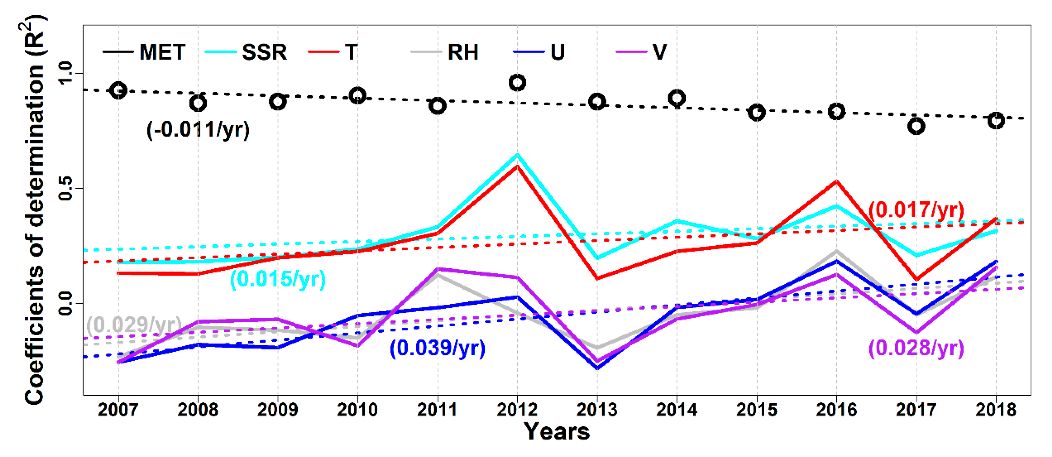 Atmosphere 12 00279 g008 Atmosphere 12 00279 g008