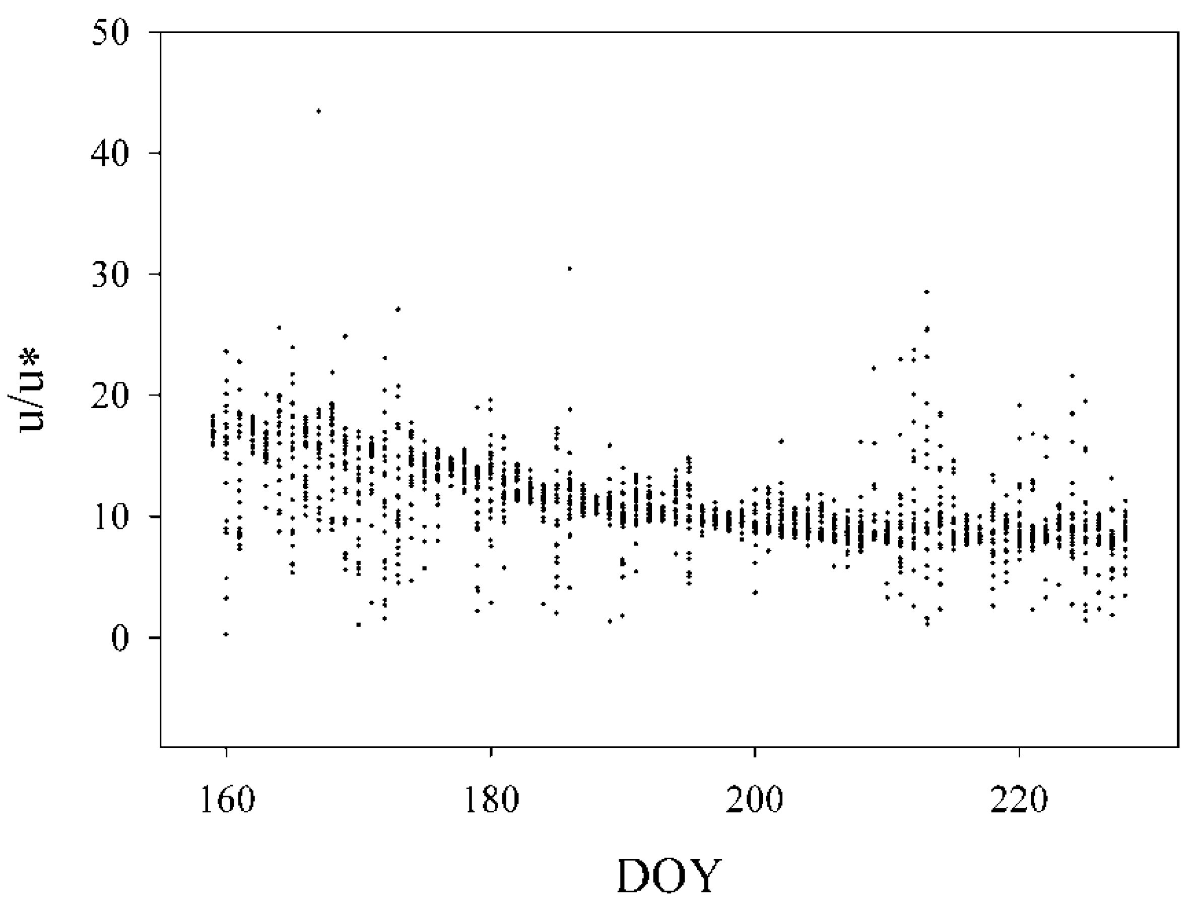 Atmosphere 12 00281 g005