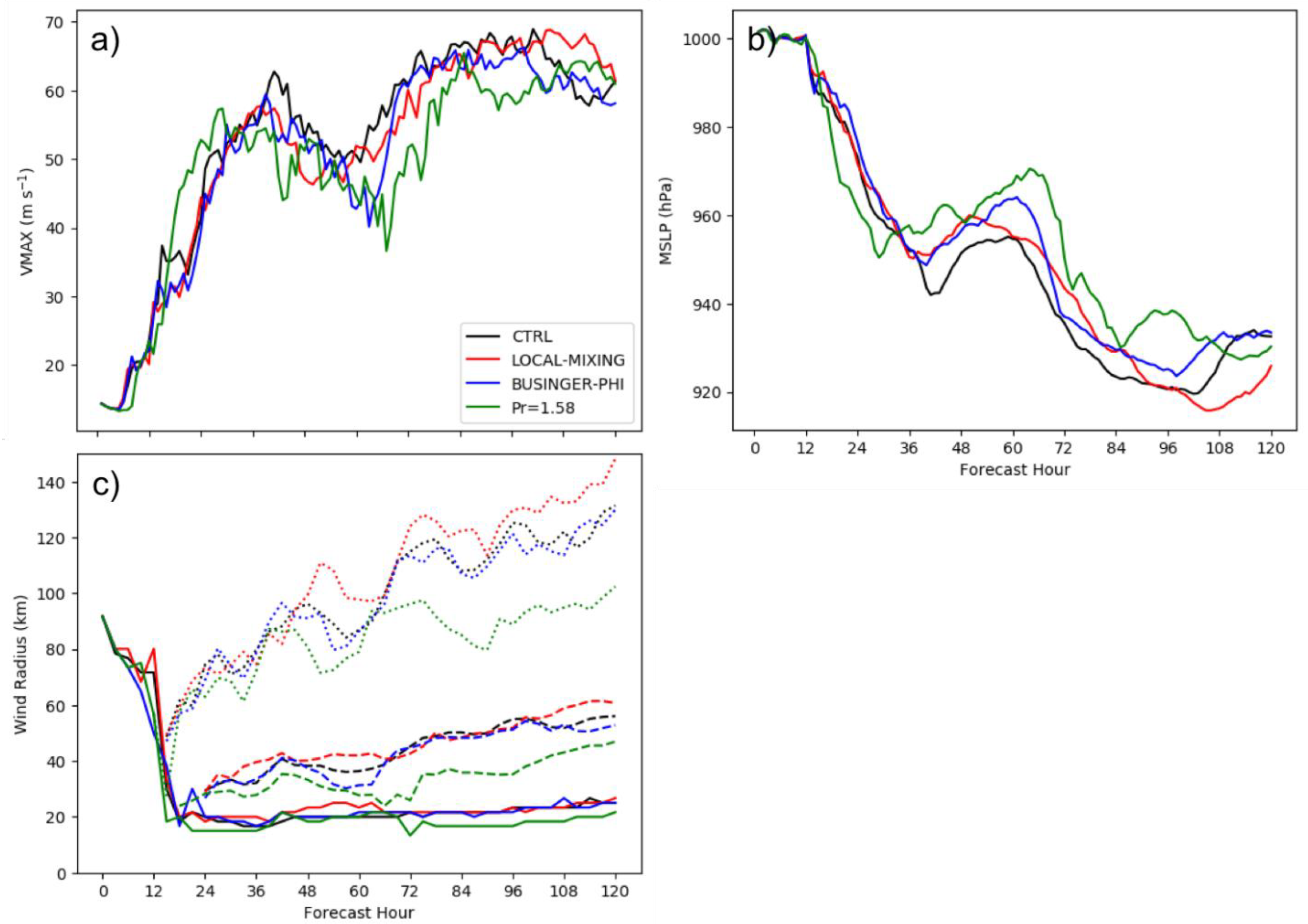 Atmosphere 12 00284 g001