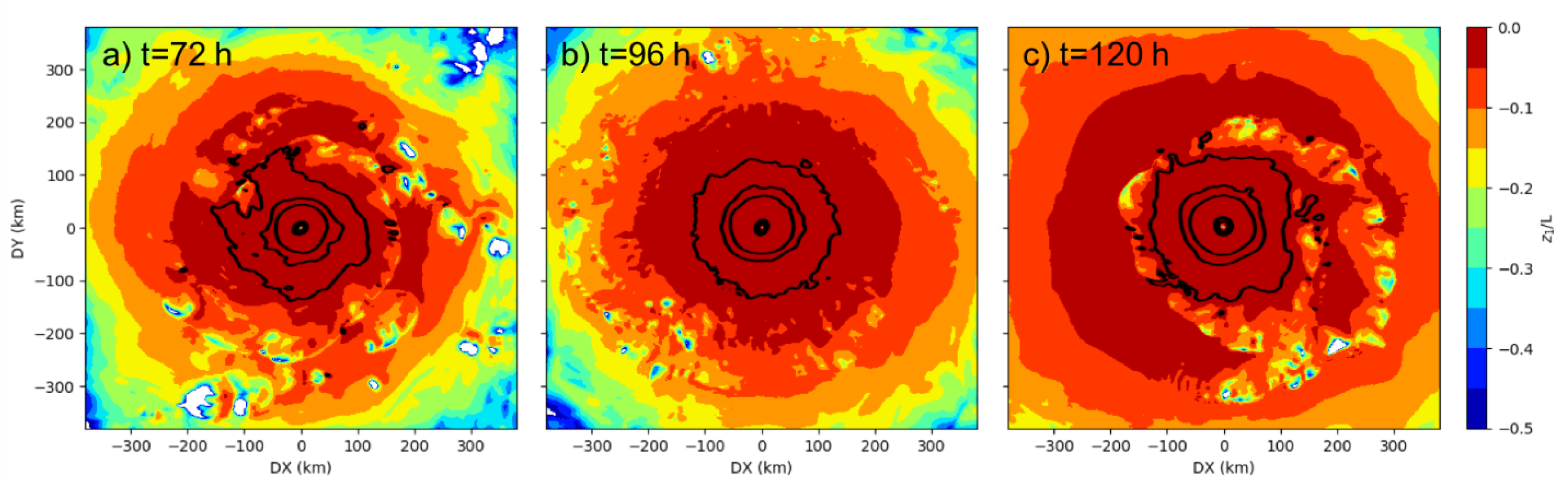 Atmosphere 12 00284 g002