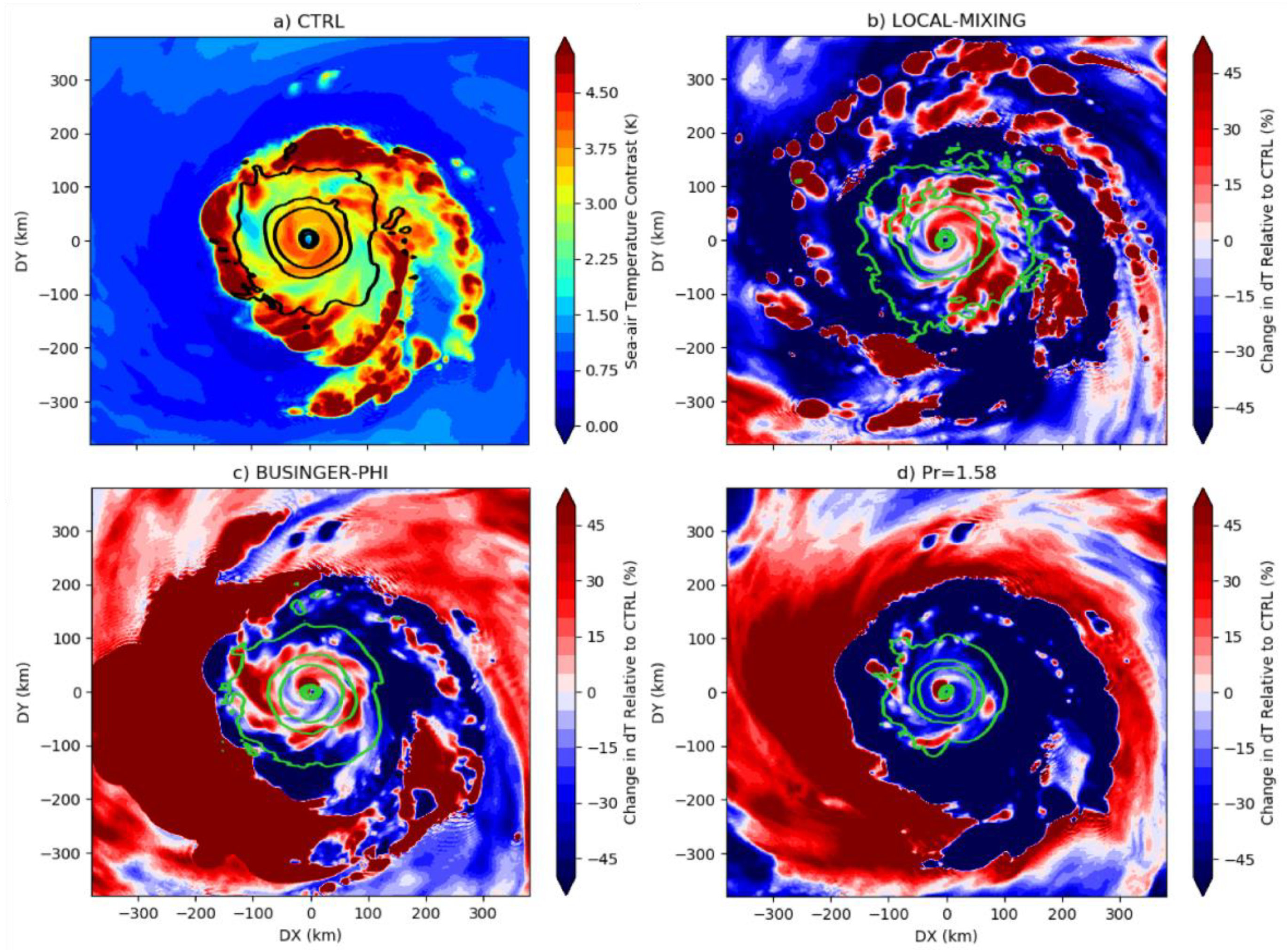 Atmosphere 12 00284 g003