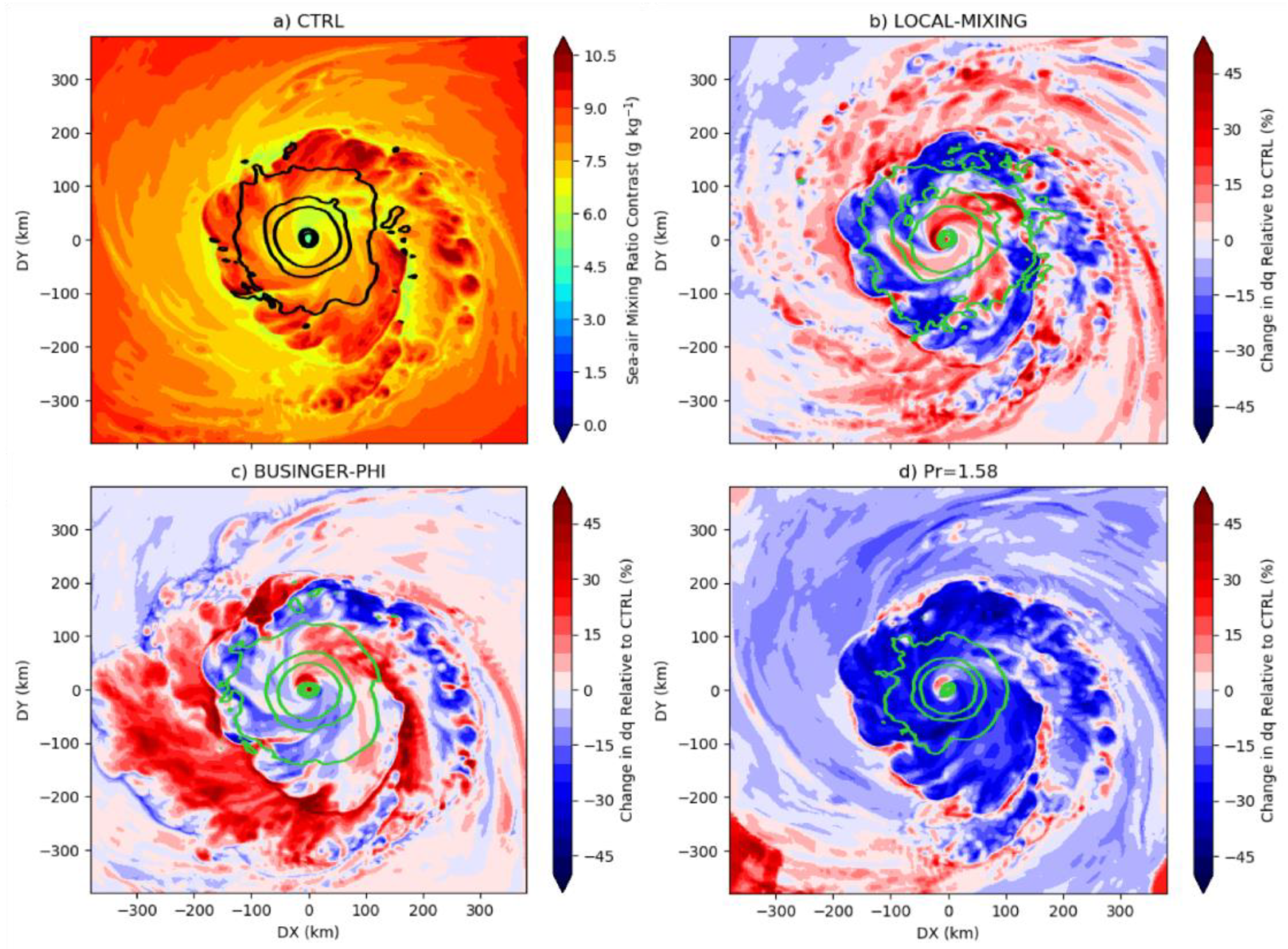 Atmosphere 12 00284 g004
