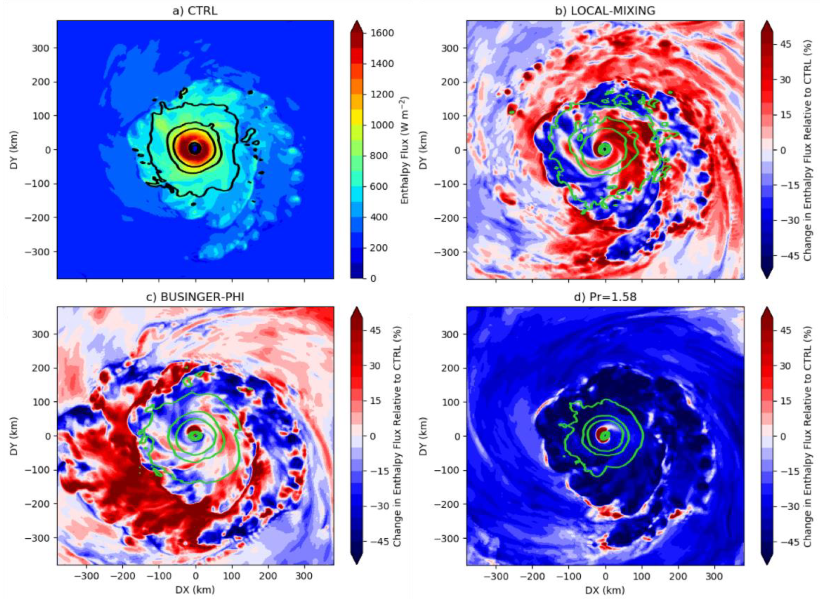 Atmosphere 12 00284 g005