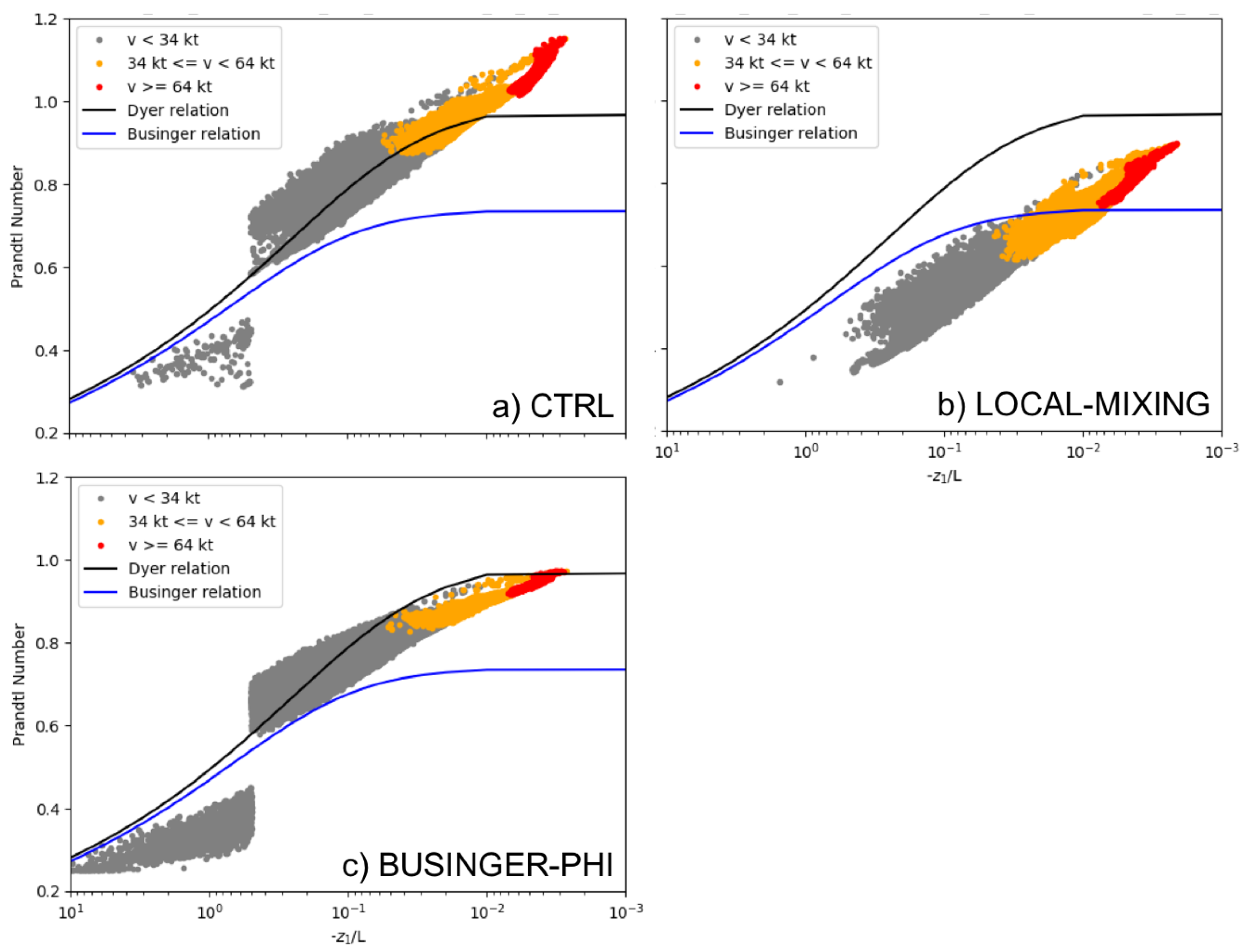 Atmosphere 12 00284 g006