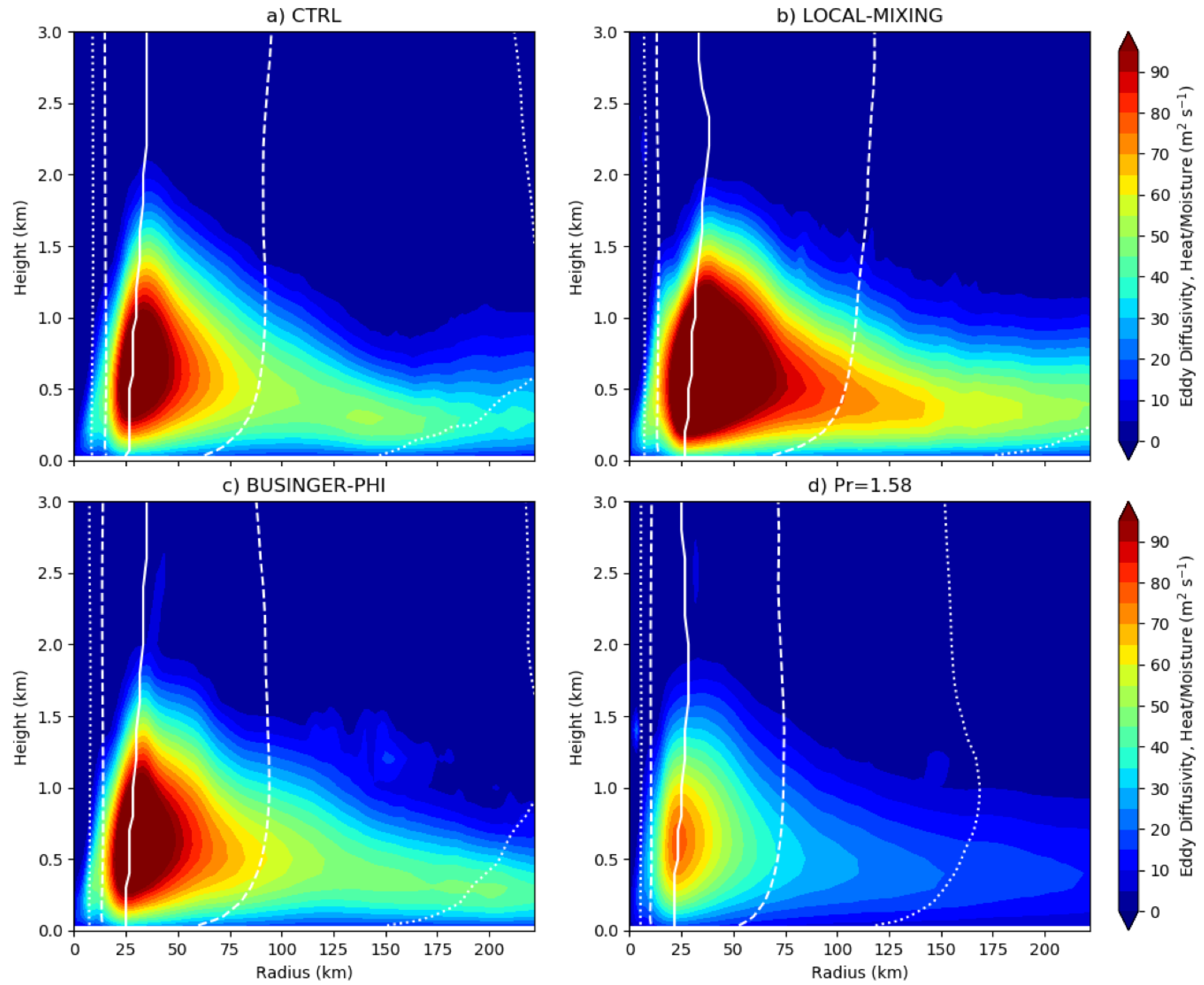 Atmosphere 12 00284 g007