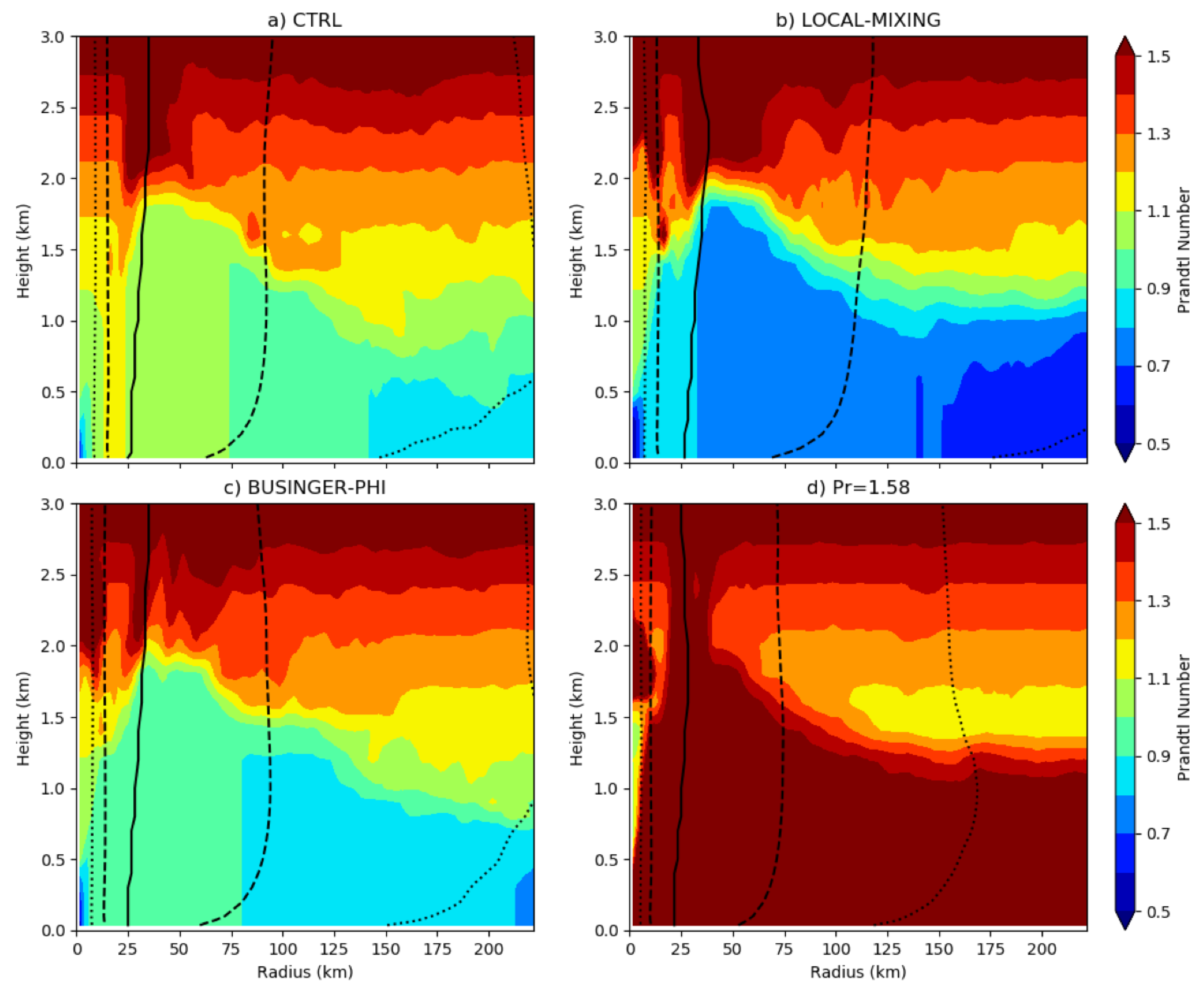 Atmosphere 12 00284 g008