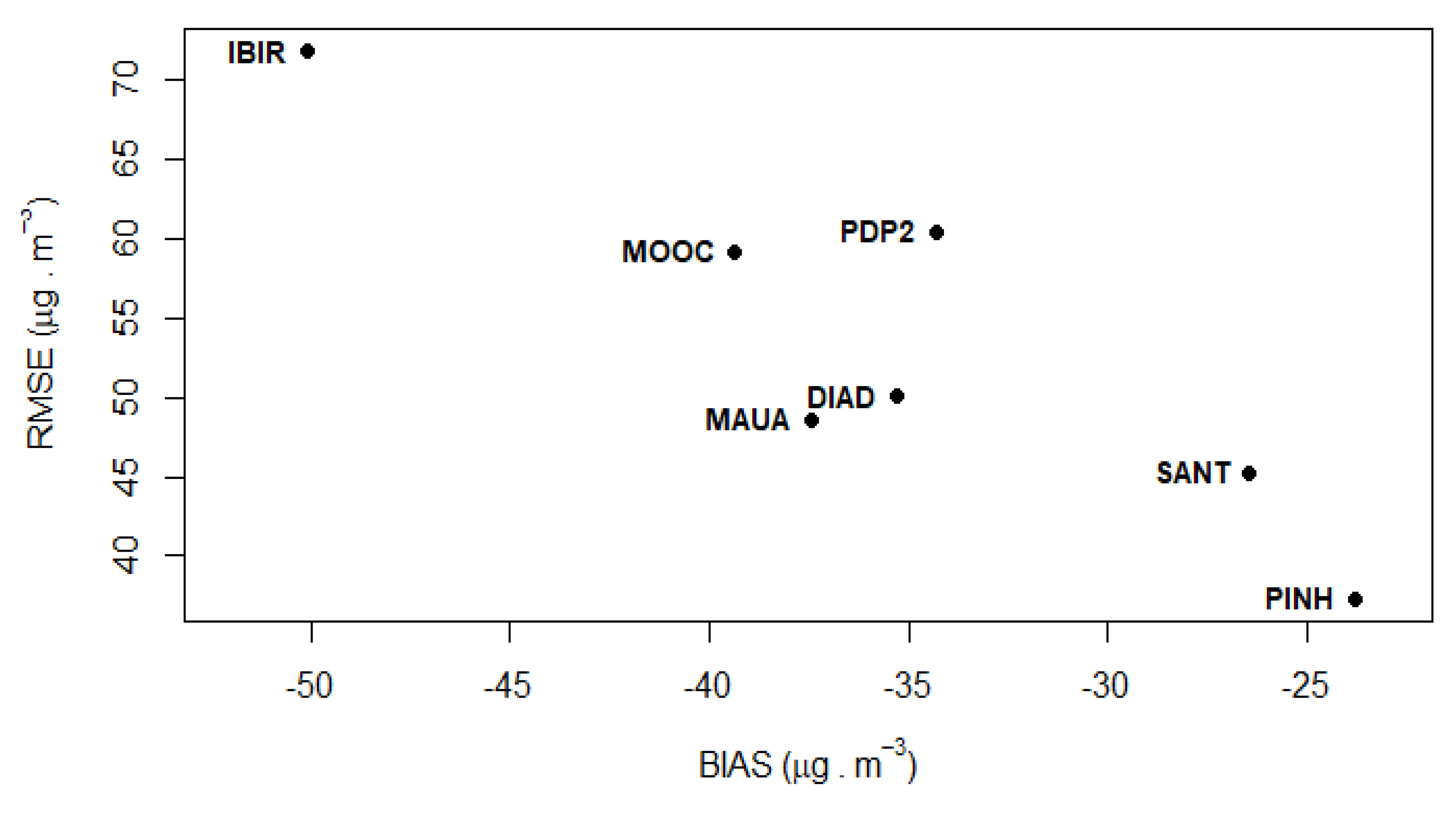 Atmosphere 12 00287 g006