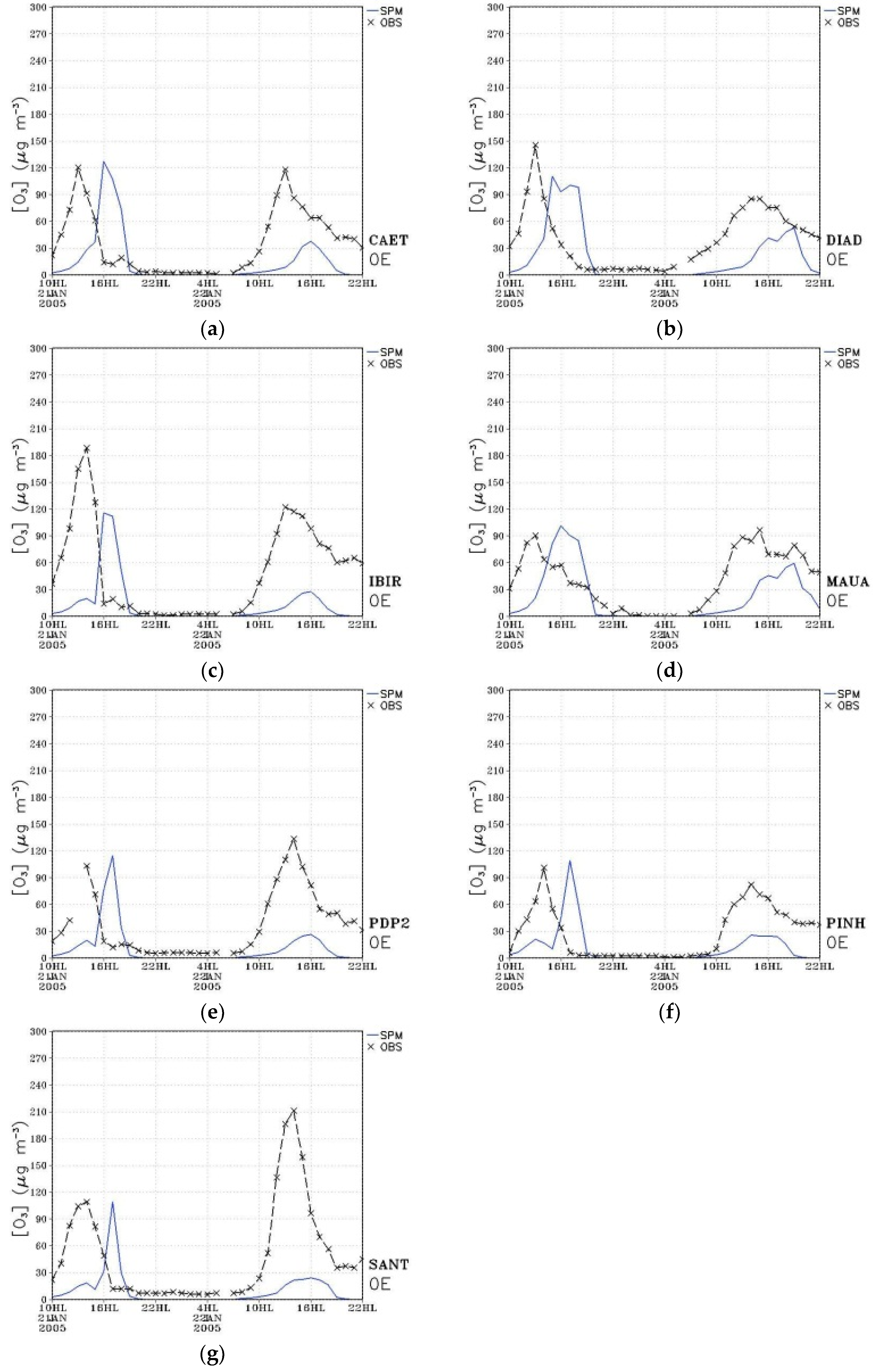 Atmosphere 12 00287 g007